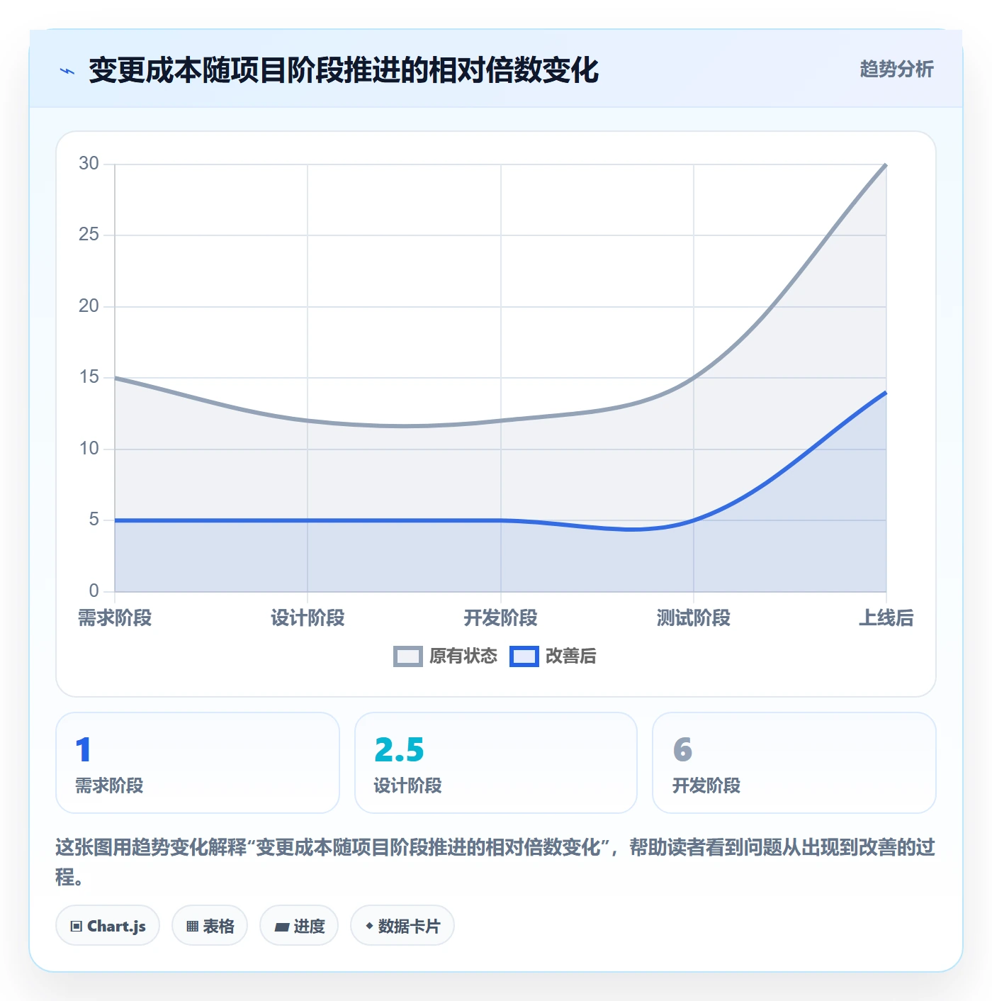 项目范围如何做好交付范围?产品经理最佳实践与操作步骤