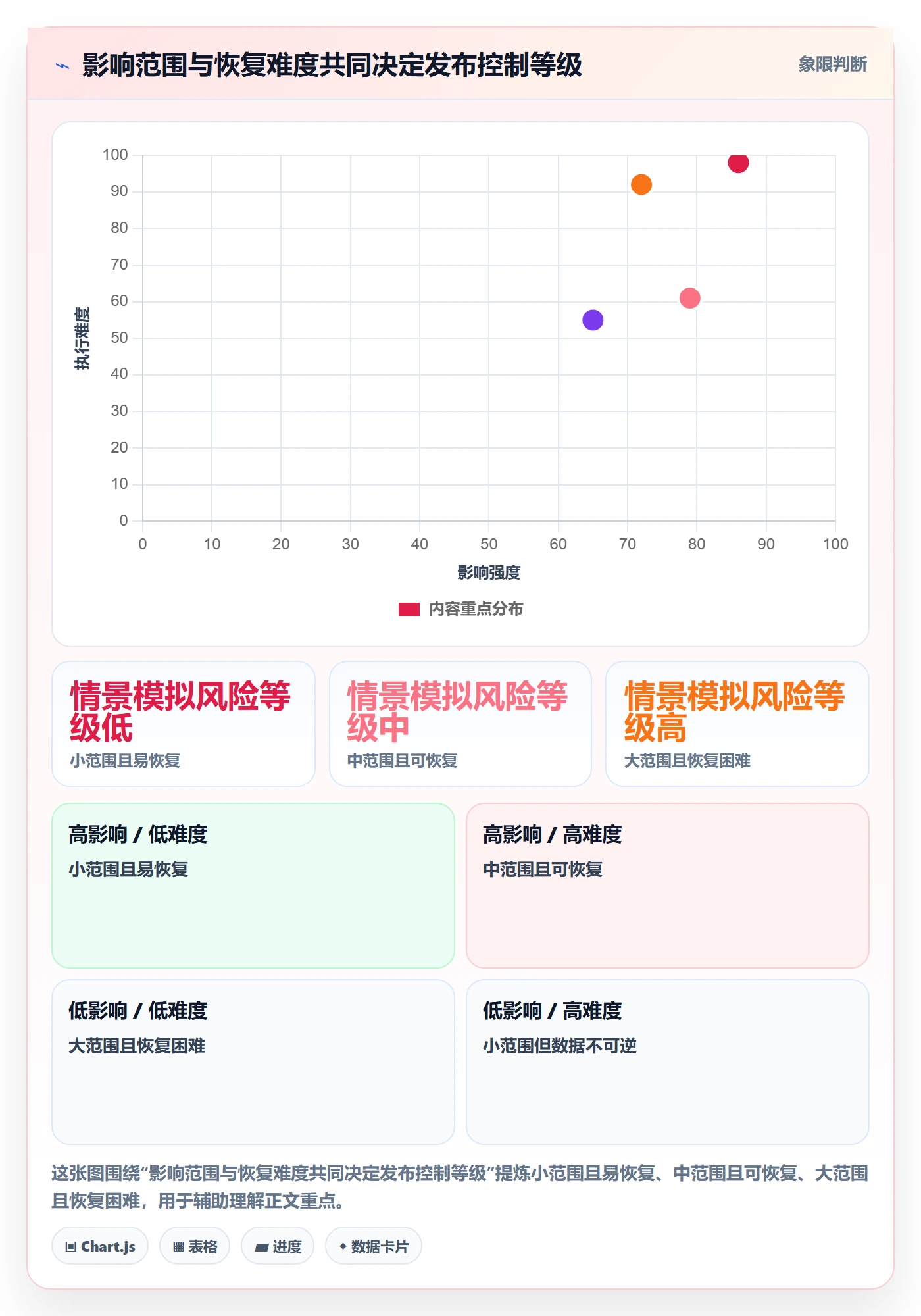 发布流程与规范:实施团队发布管理最佳实践关键指标