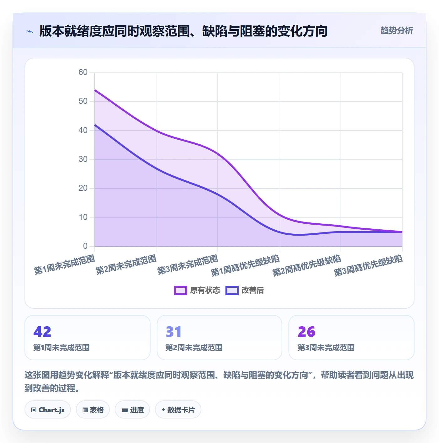 Release落地方案：项目负责人开展版本管理的数据分析案例解析