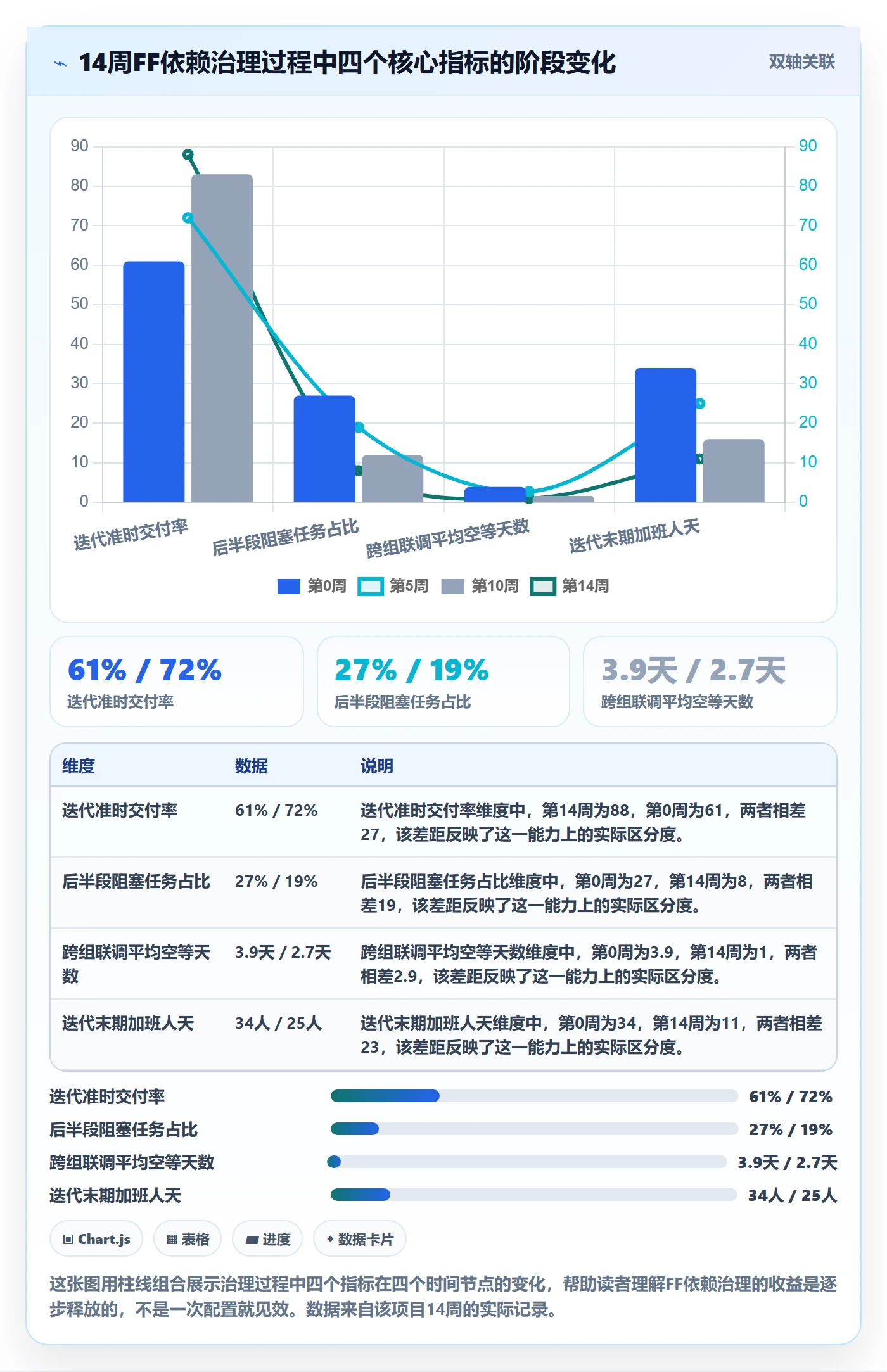 FF管理方法大全:研发团队任务依赖流程优化落地清单