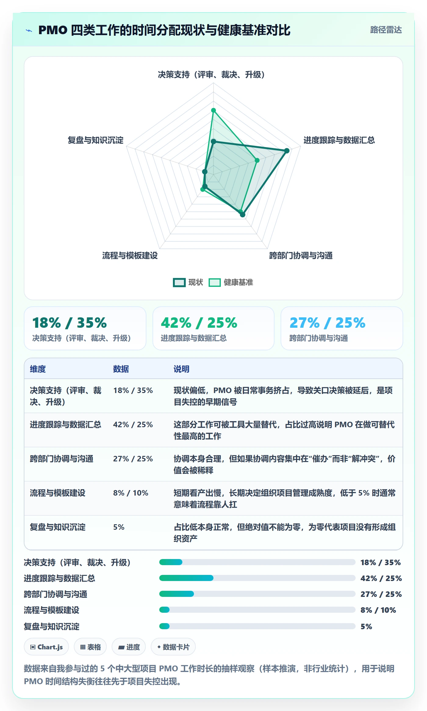 项目规划实施计划全流程：PMO协同管理与一文讲清
