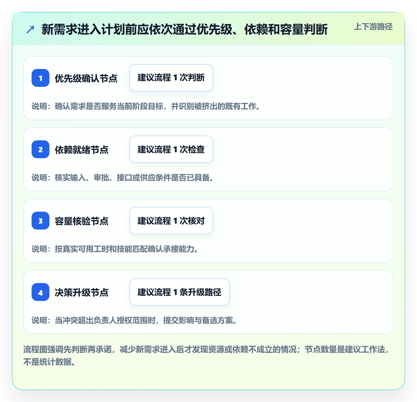 岗位实操方法:项目负责人提升资源管理效率的入门指南方法与模板