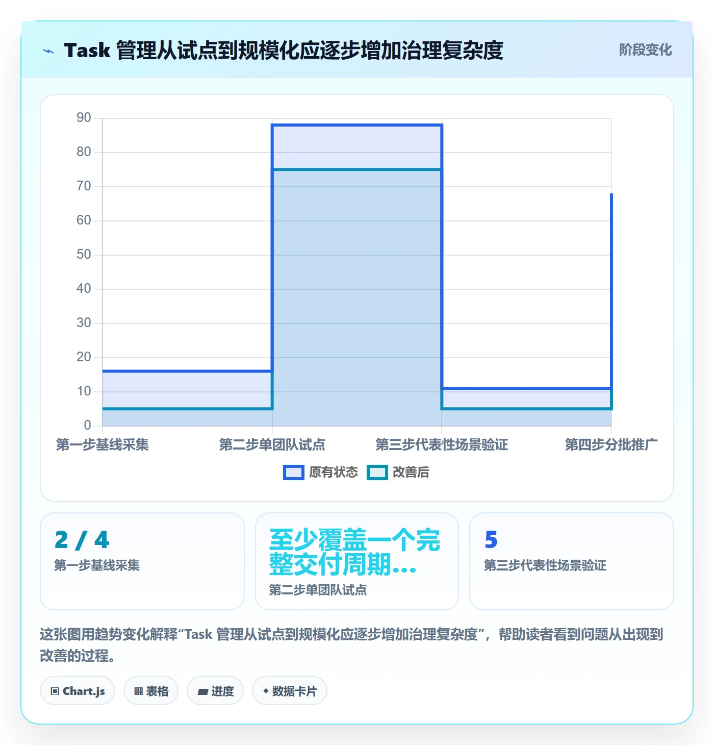 Task管理方法大全:实施团队敏捷项目落地方案落地清单