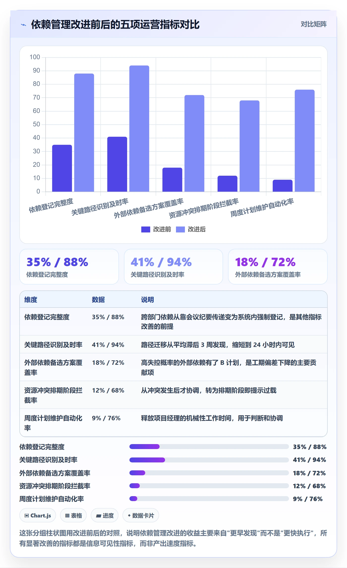 任务依赖如何做好关键路径？企业管理者风险控制与操作步骤