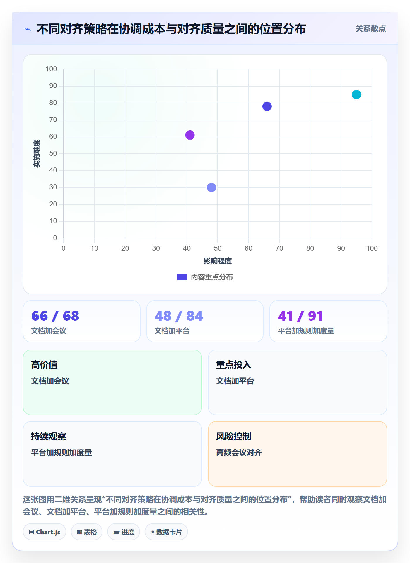 项目目标目标对齐教程：项目负责人最佳实践，避坑指南