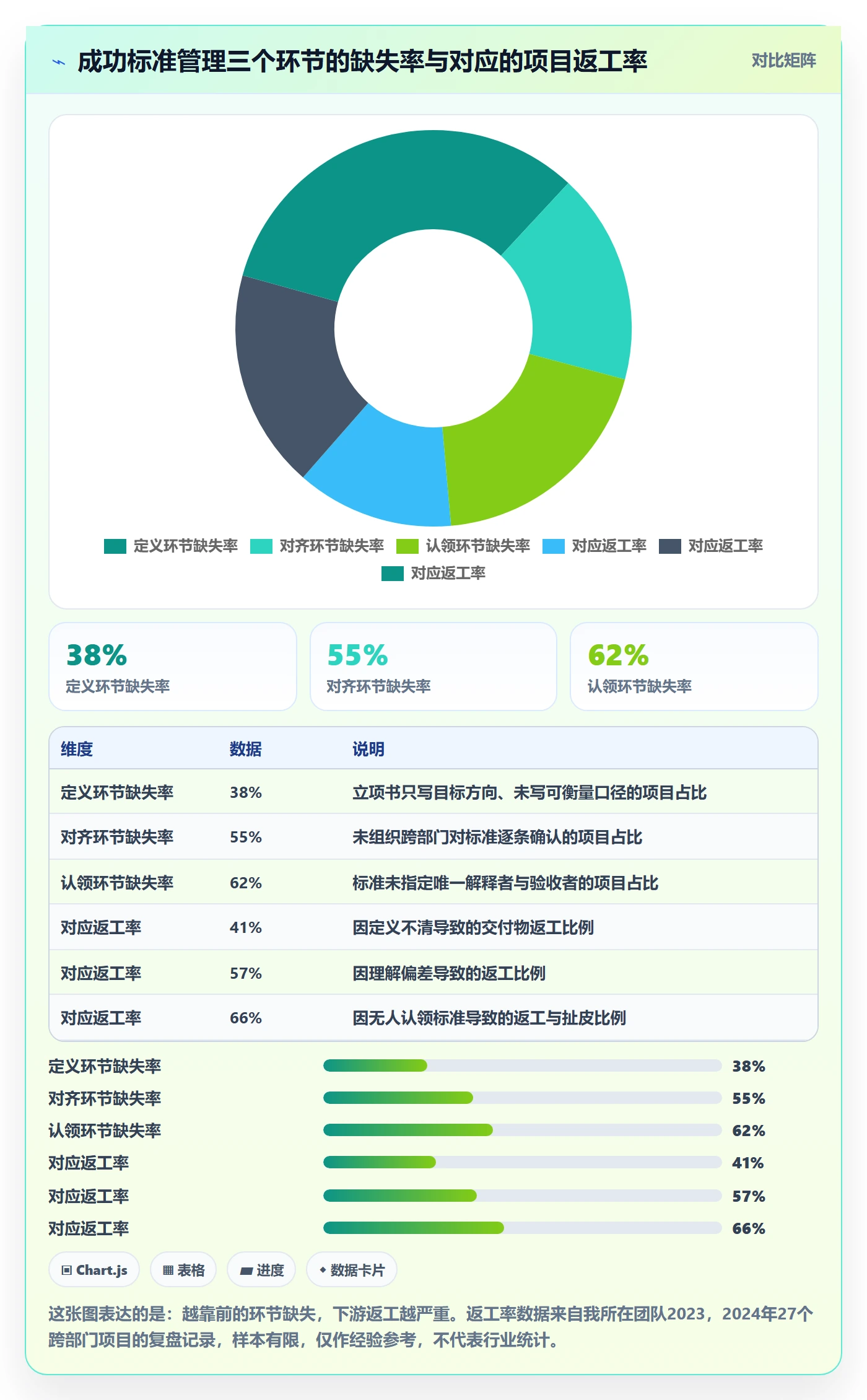 成功标准管理方法大全：跨部门团队项目目标风险控制落地清单