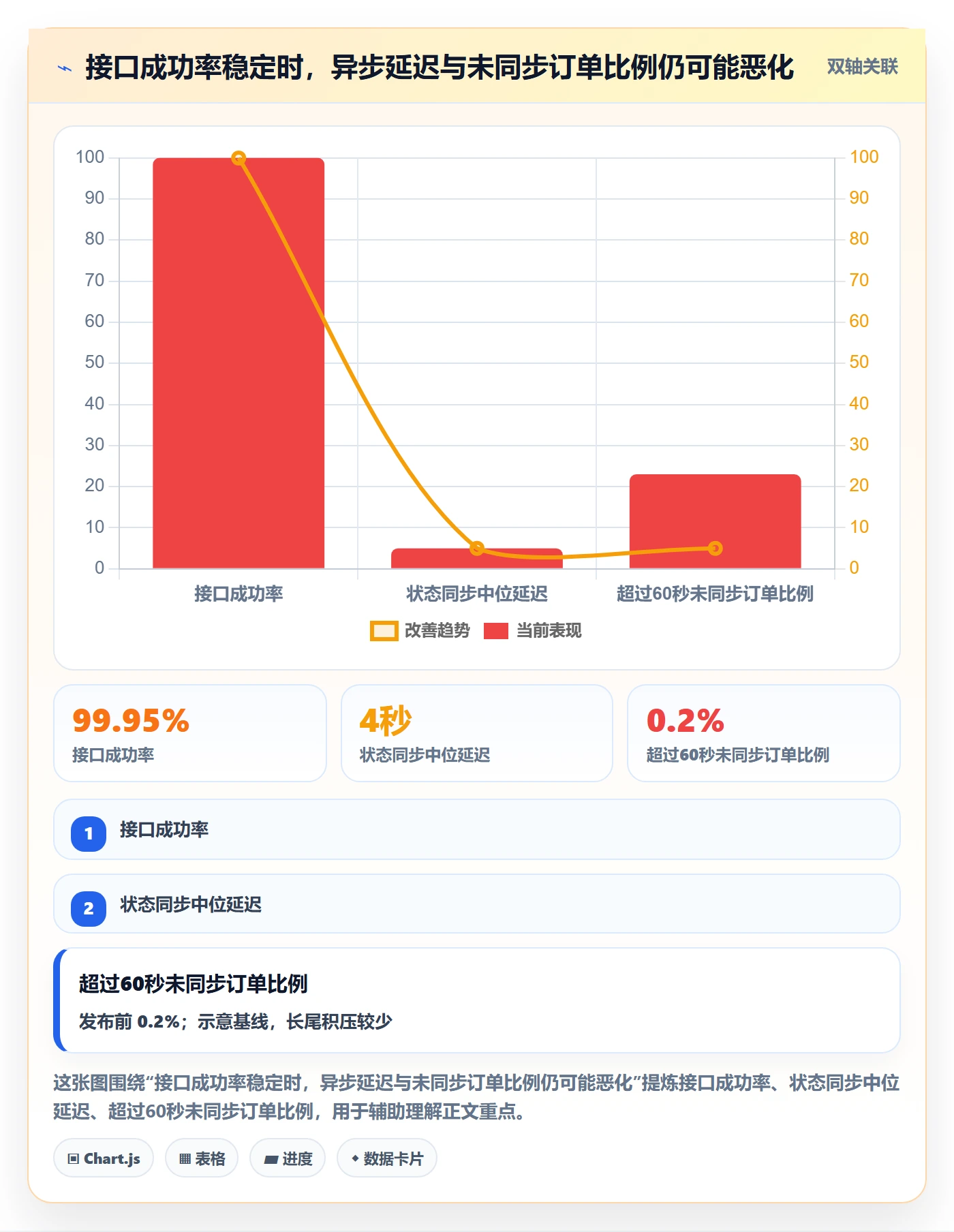 发布管理回滚全流程：企业管理者数据分析与一文讲清