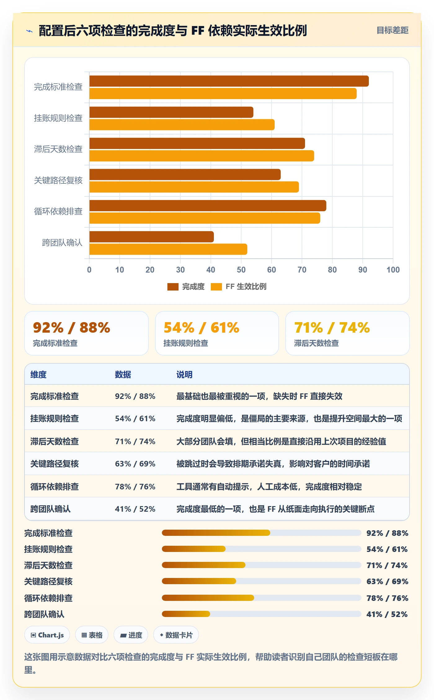 FF怎么做？实施团队实操方法：任务依赖从0到1