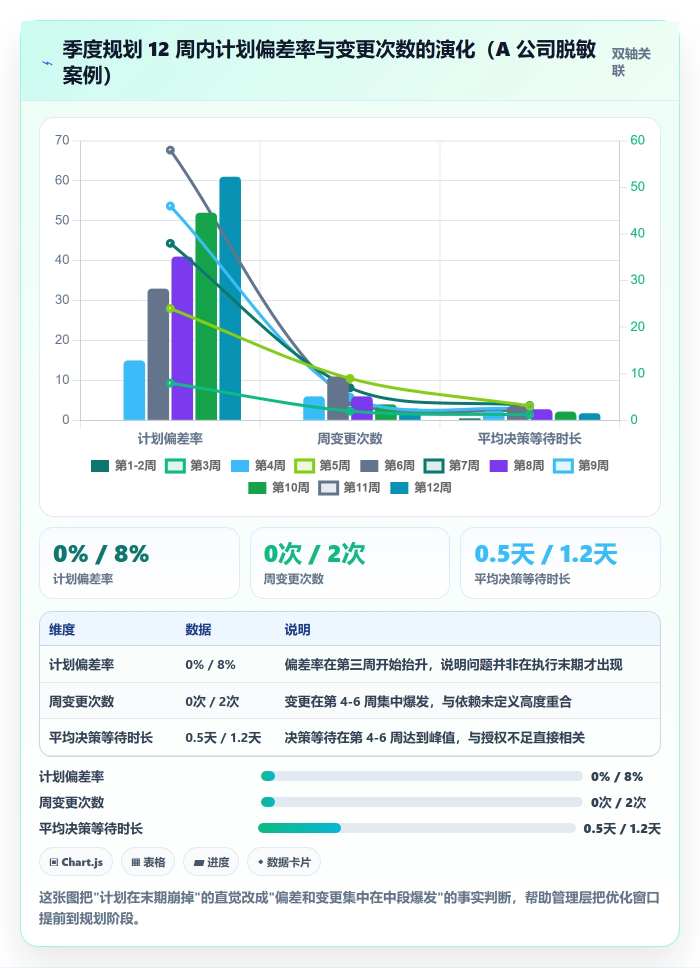 子计划落地方案:管理层开展项目规划的流程优化案例解析