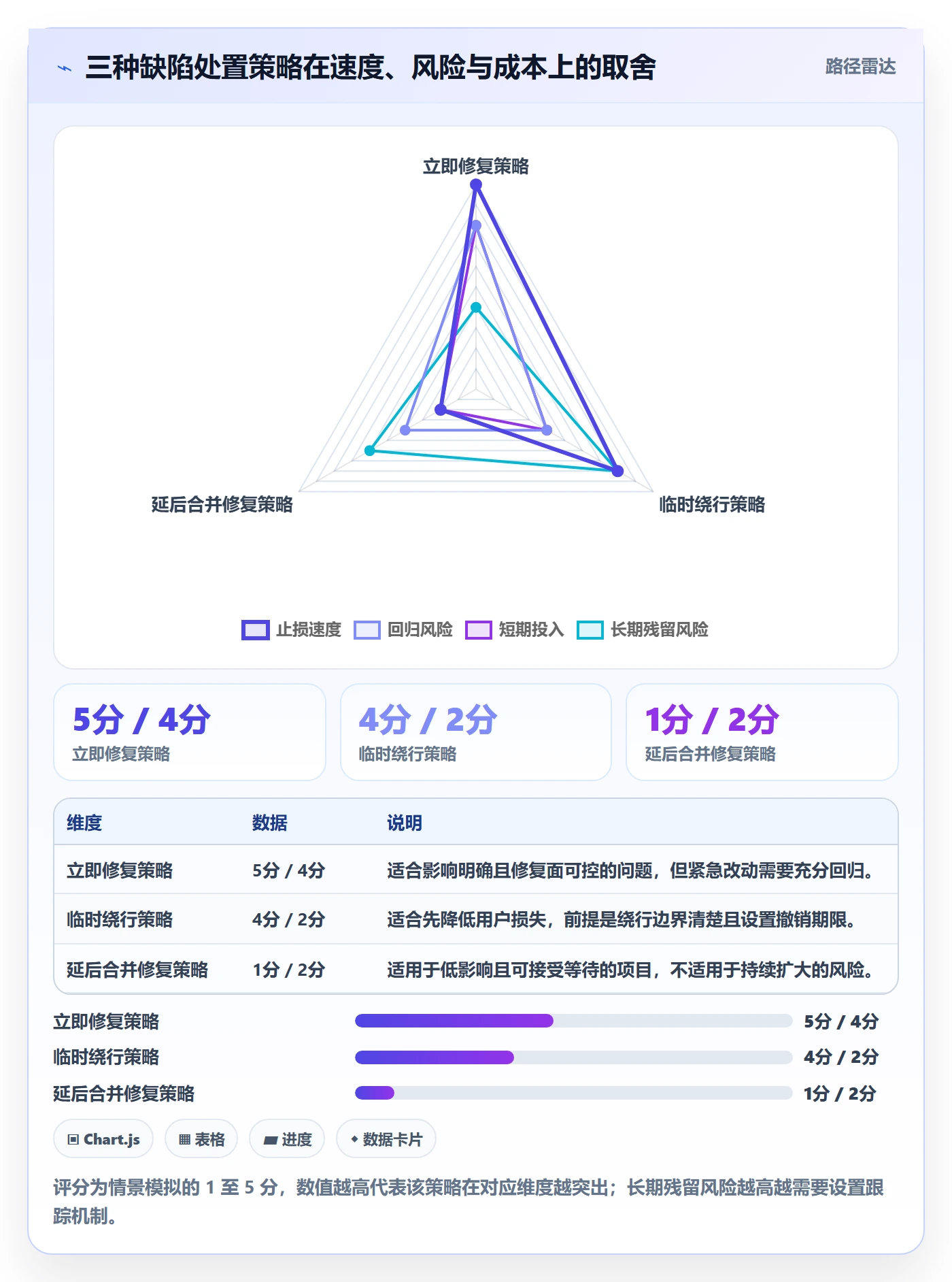 问题管理方法大全:产品经理Bug / 缺陷入门指南落地清单