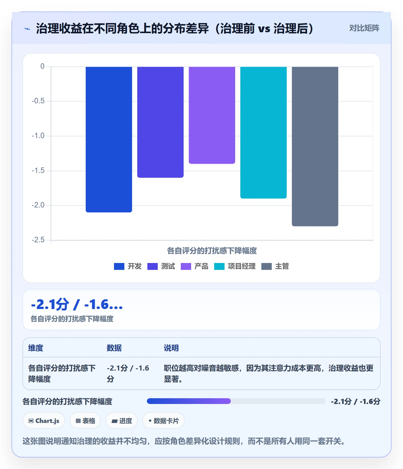 消息通知实操方法:项目成员提升任务提醒效率的落地方案方法与模板