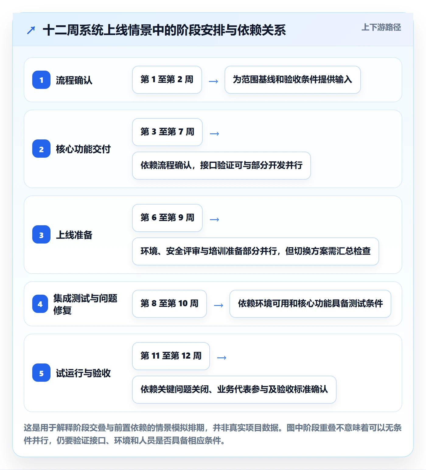 计划时间落地方案：管理层开展甘特图的最佳实践案例解析