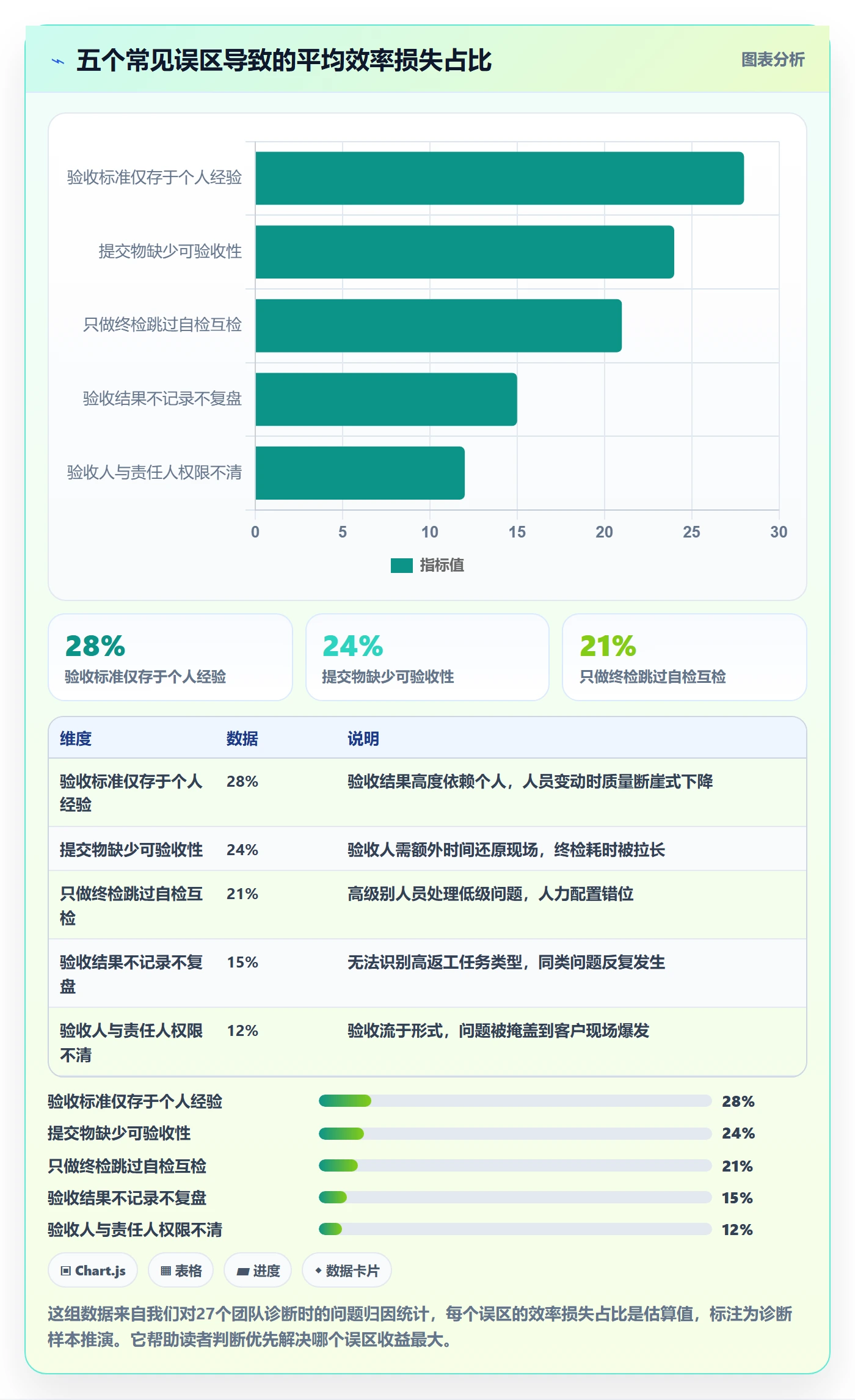 提交怎么做?实施团队效率提升:任务验收从0到1