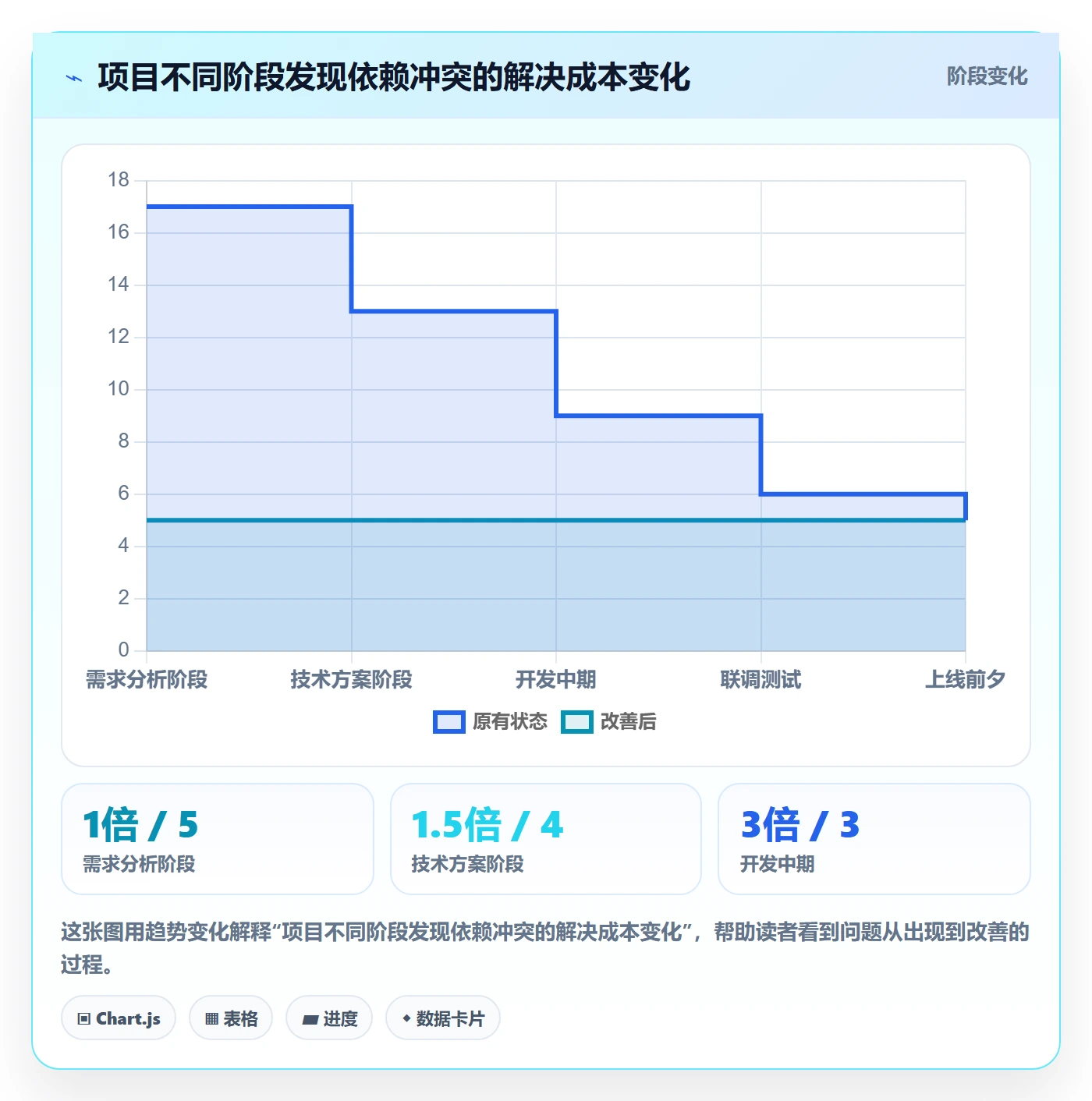 依赖冲突最佳实践:项目负责人任务依赖效率提升,常见问题