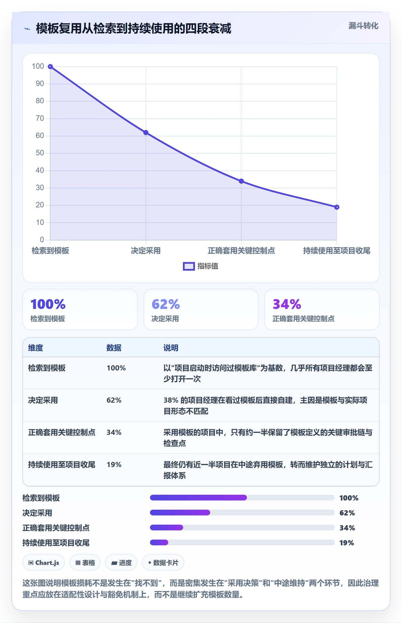 项目模板如何做好模板复用?PMO制度设计与操作步骤