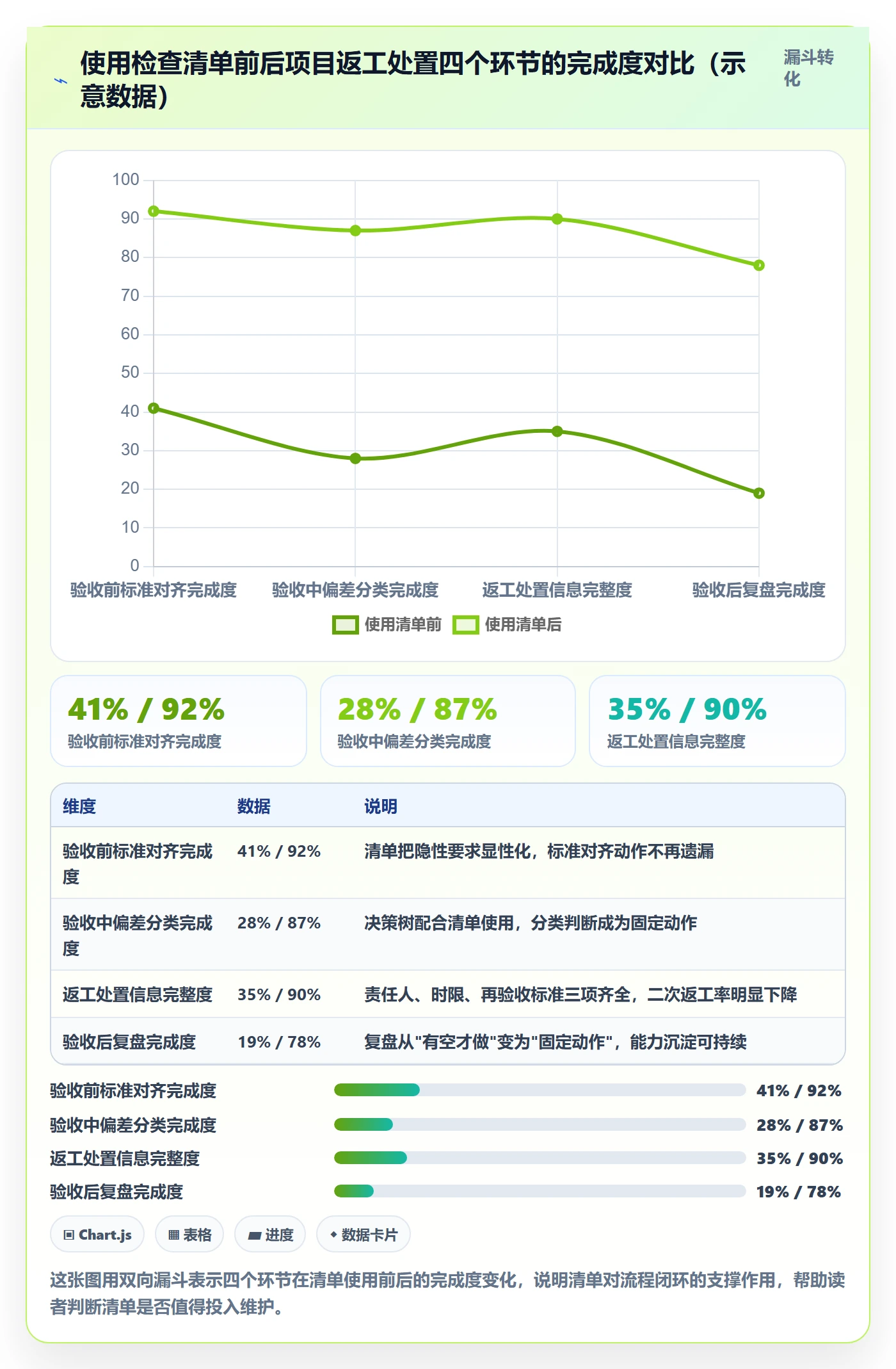 任务验收返工全流程:项目负责人协同管理与一文讲清