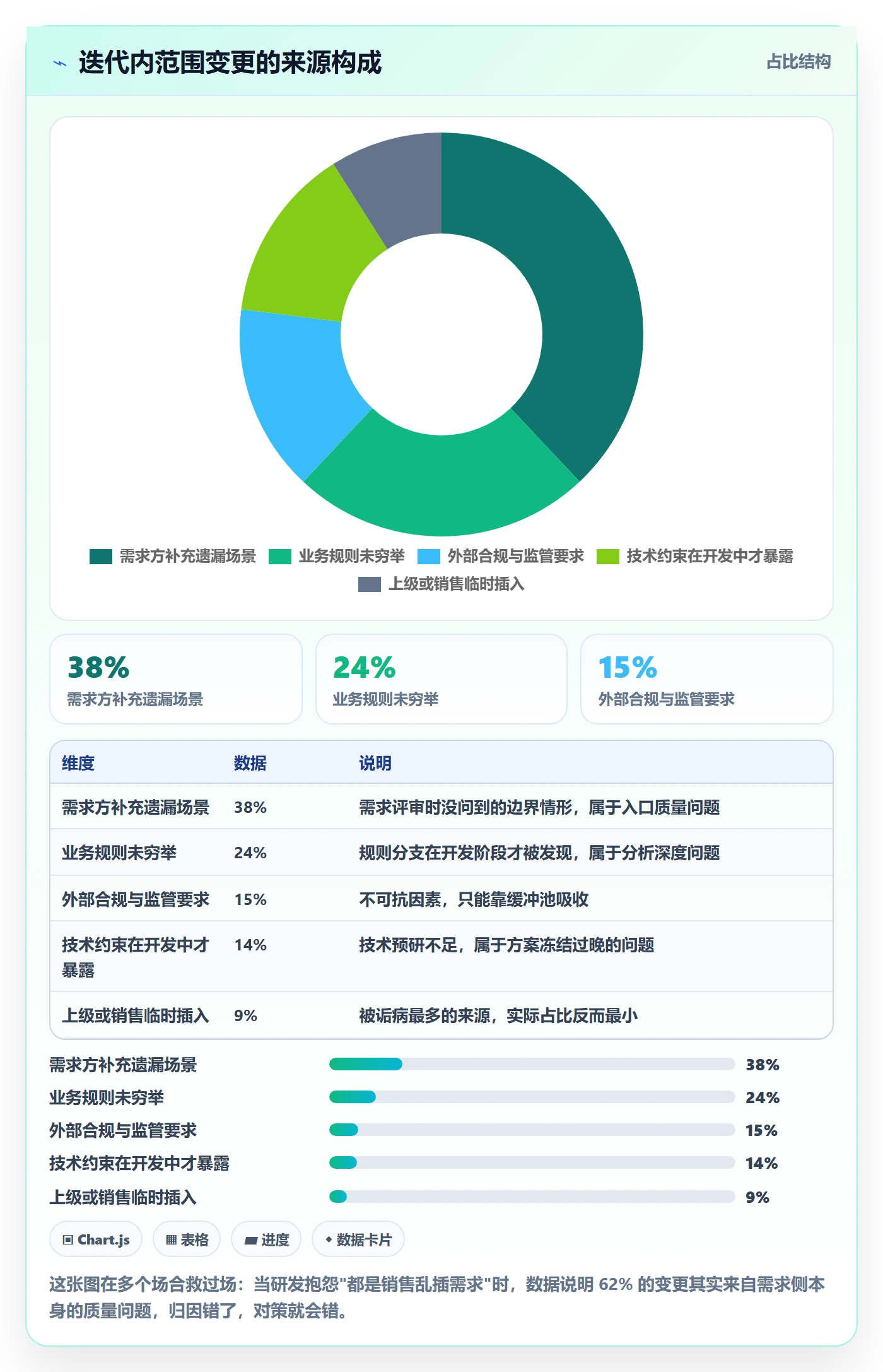 范围实操方法:研发团队提升项目范围效率的制度设计方法与模板