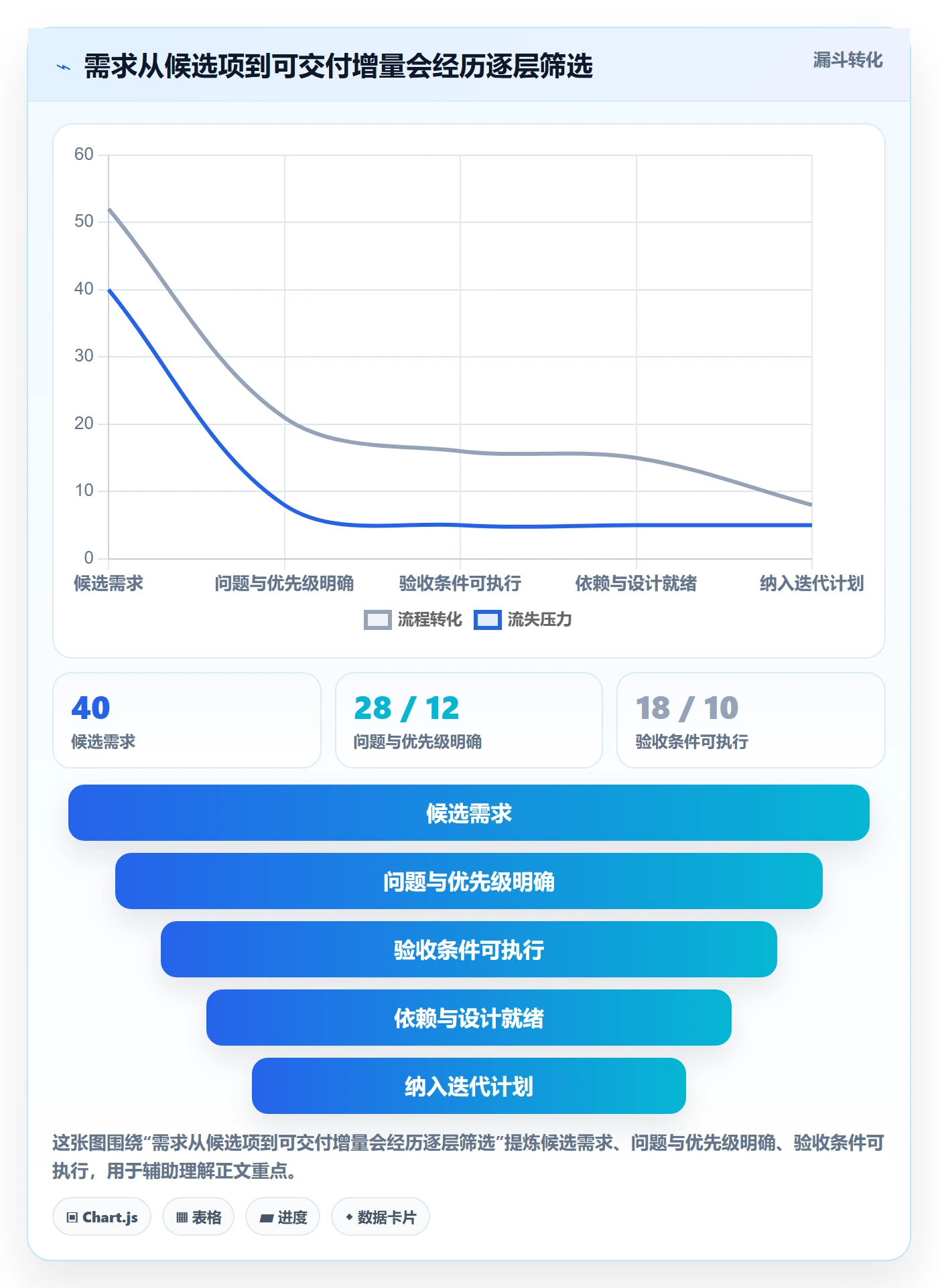 Sprint管理方法大全:产品经理迭代管理入门指南落地清单