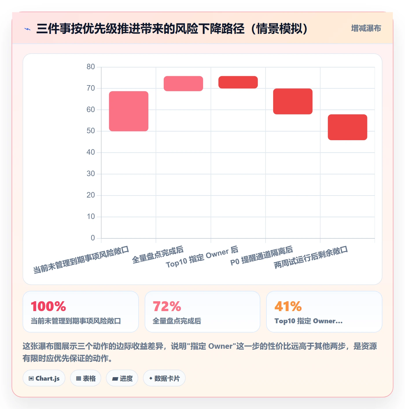 到期提醒管理指南:研发团队如何做好任务提醒,协同管理全流程
