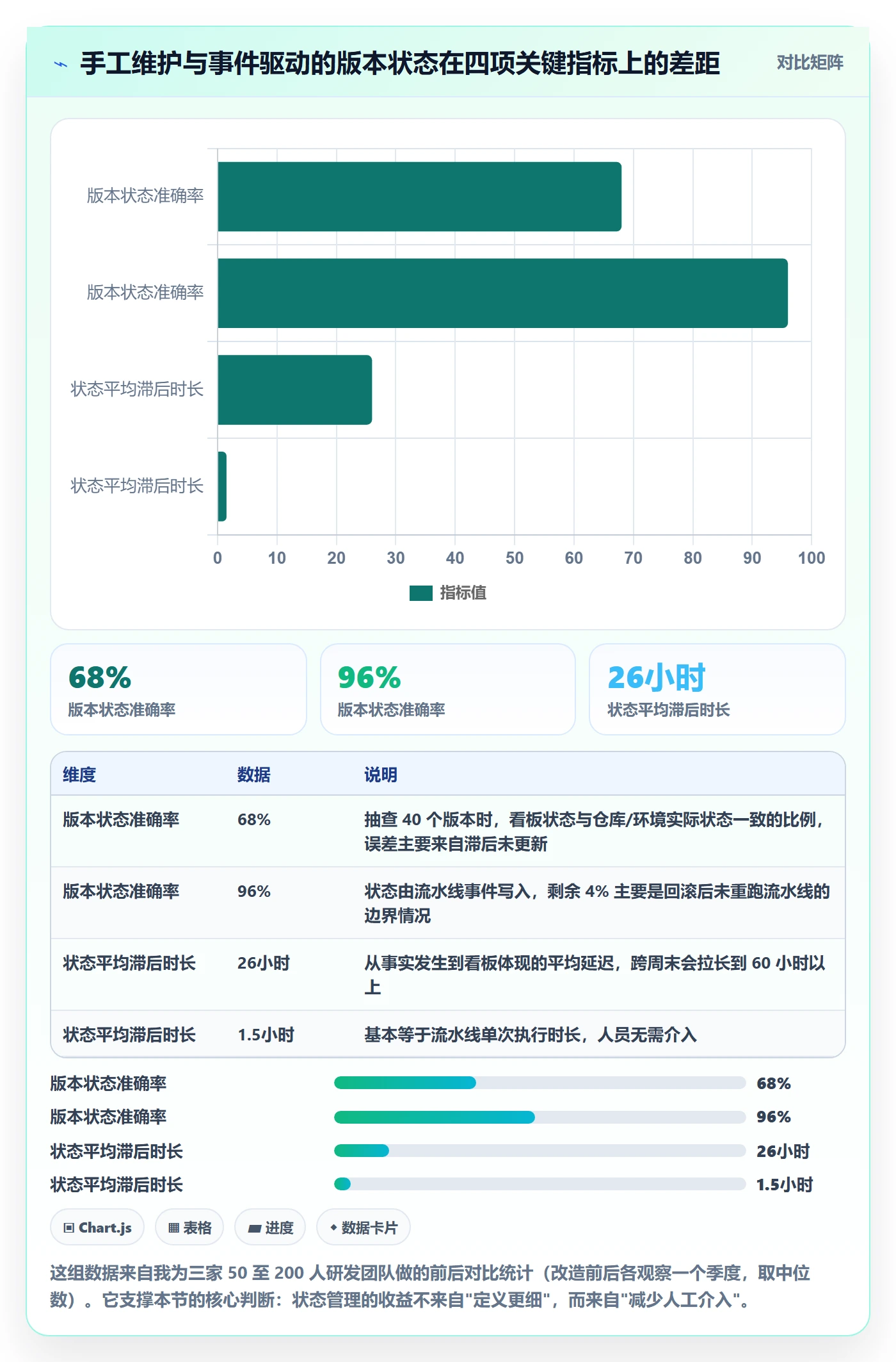 版本状态管理方法大全：项目经理版本管理实操方法落地清单