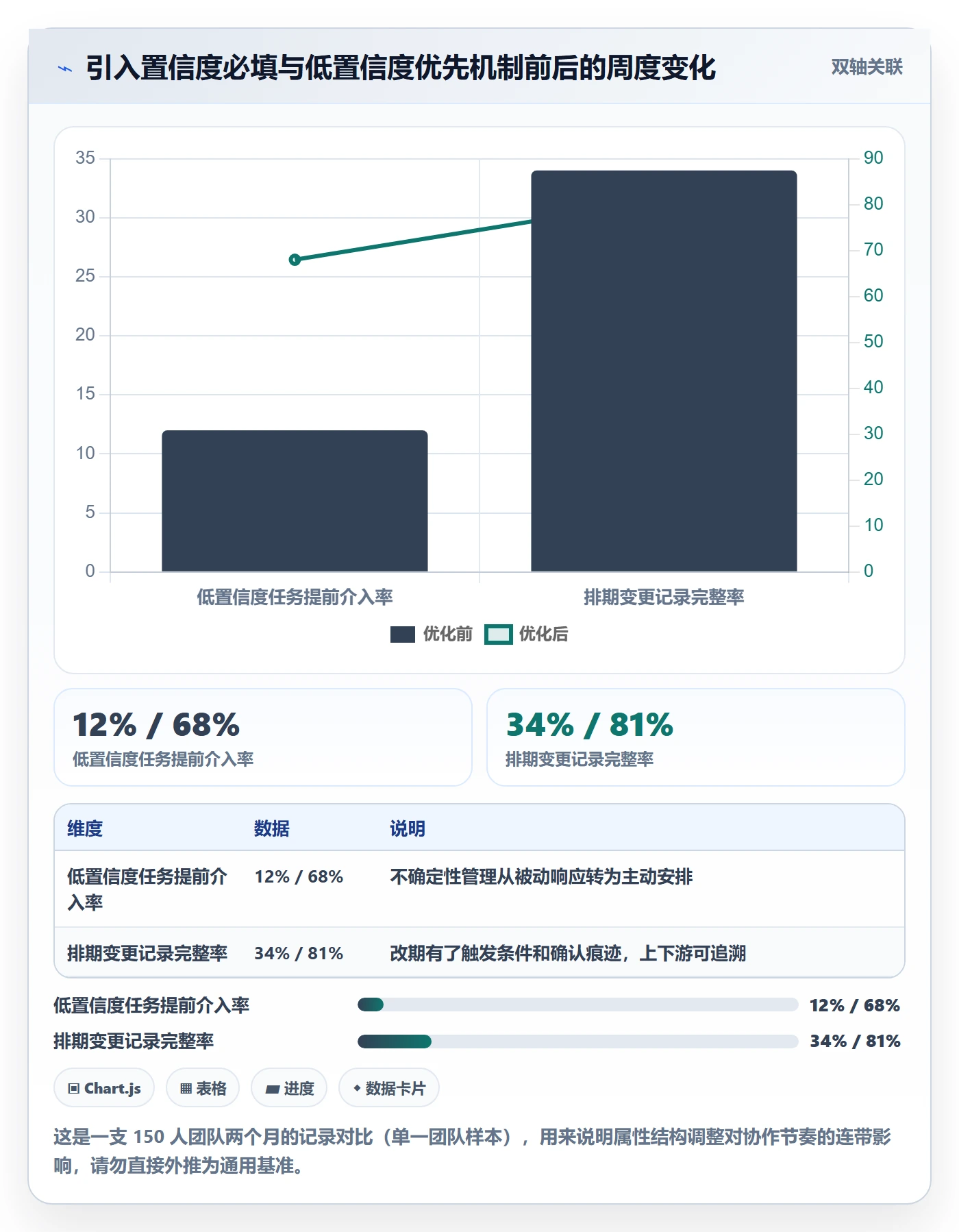 截止时间实操方法:产品经理提升任务属性效率的流程优化方法与模板