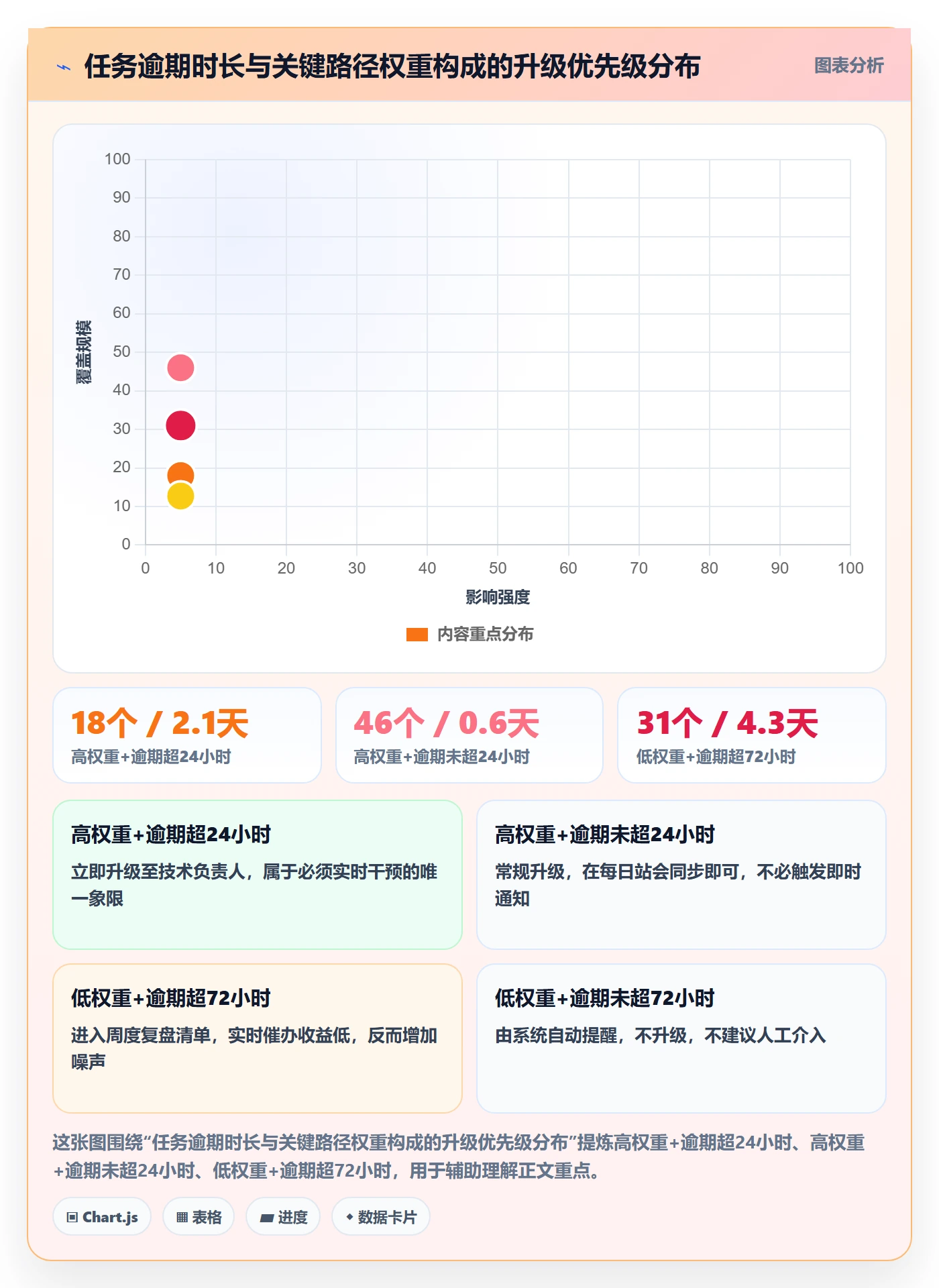 催办落地方案:研发团队开展任务提醒的数据分析案例解析