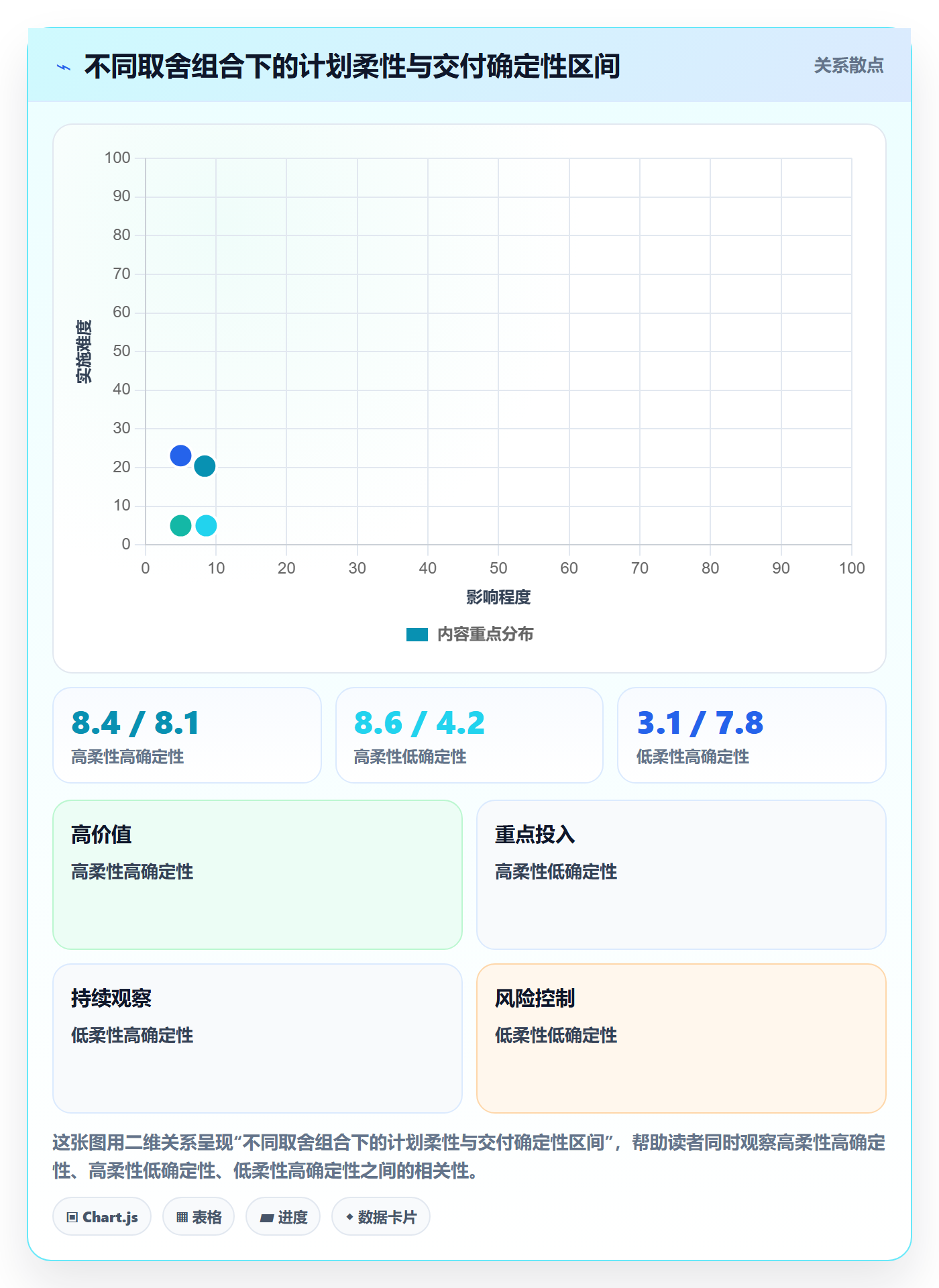 计划调整管理指南:项目经理如何做好项目规划,协同管理全流程