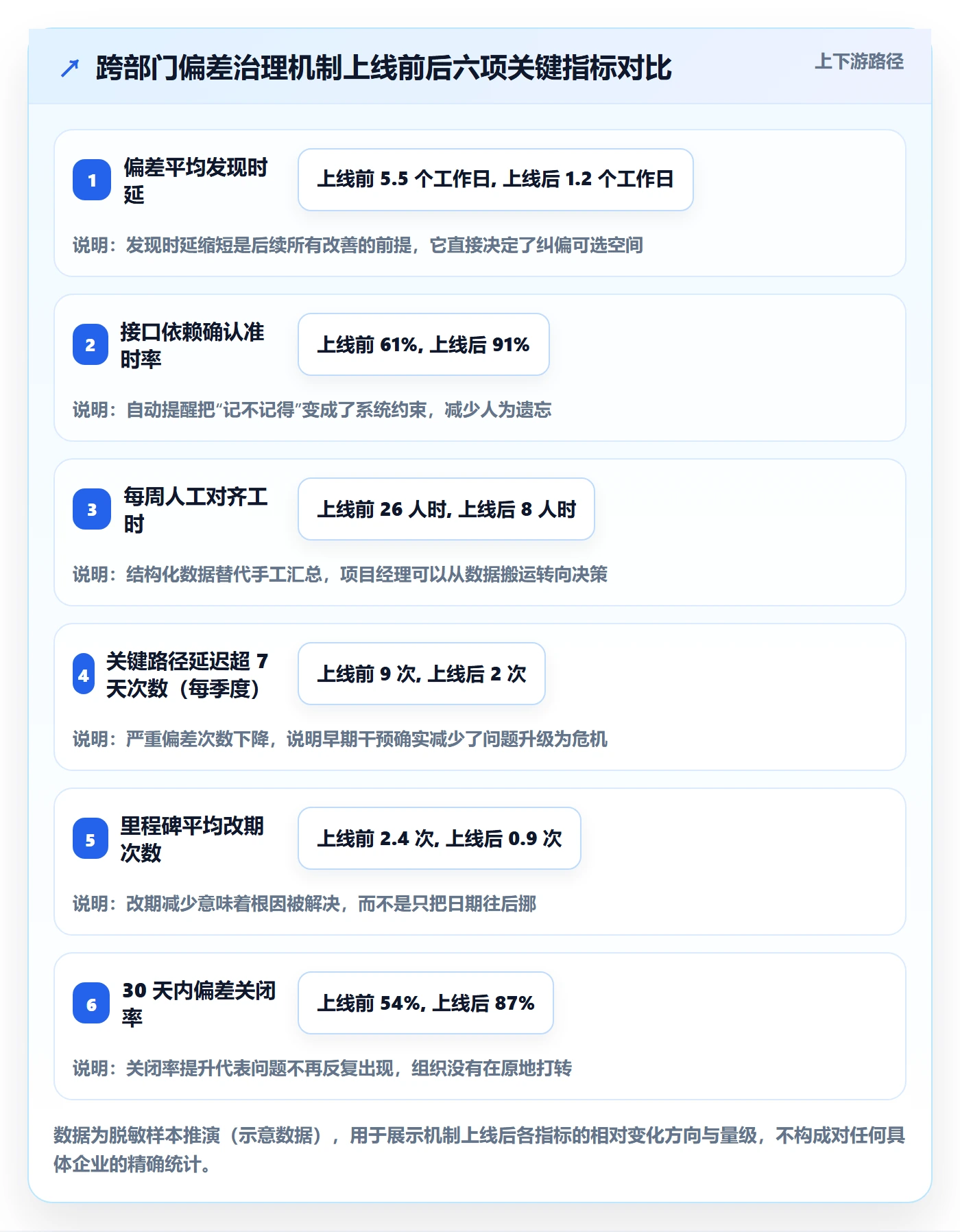 进度管理如何做好进度偏差?跨部门团队风险控制与操作步骤