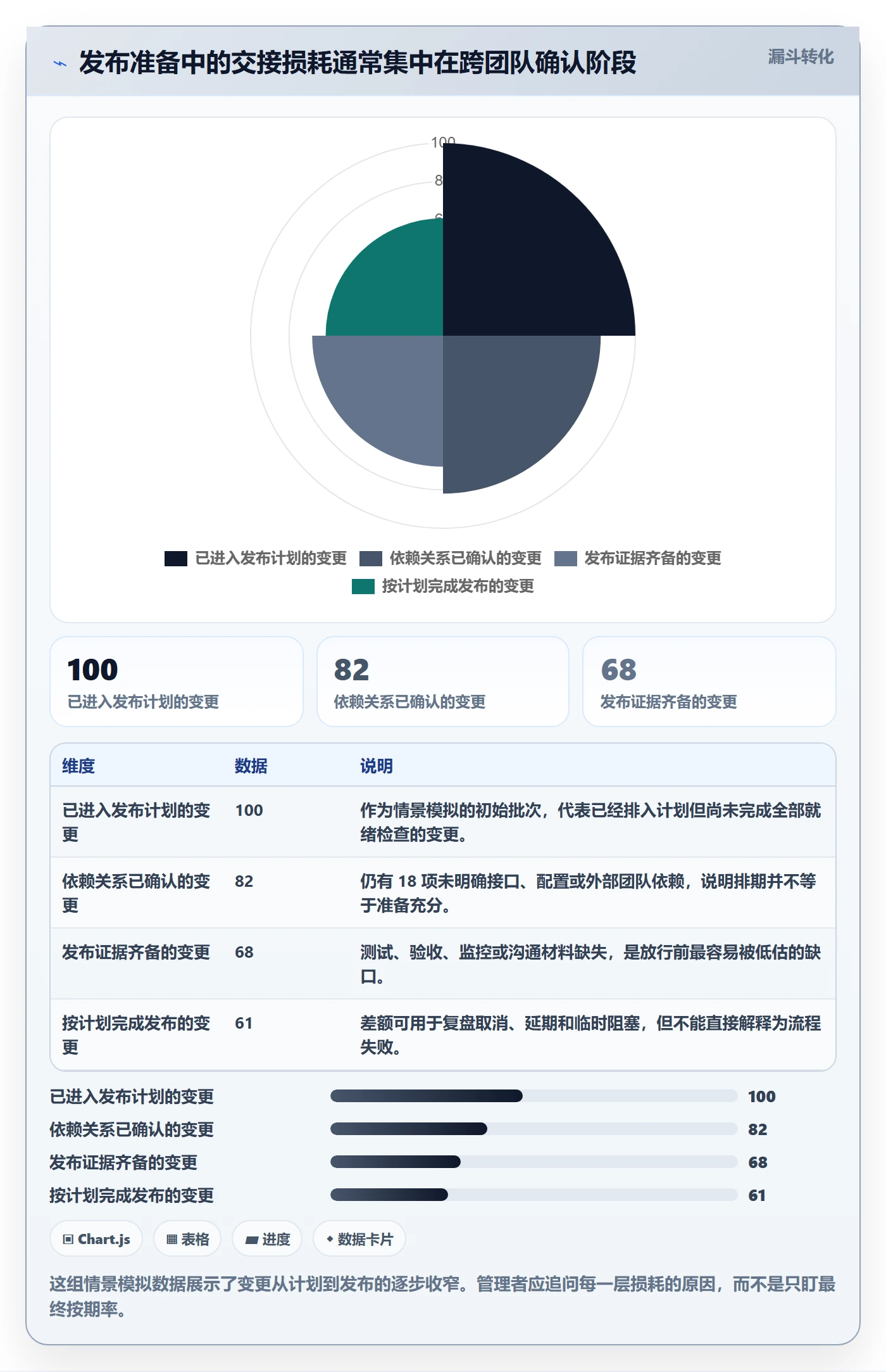 发布检查管理指南:产品经理如何做好发布管理,流程优化全流程