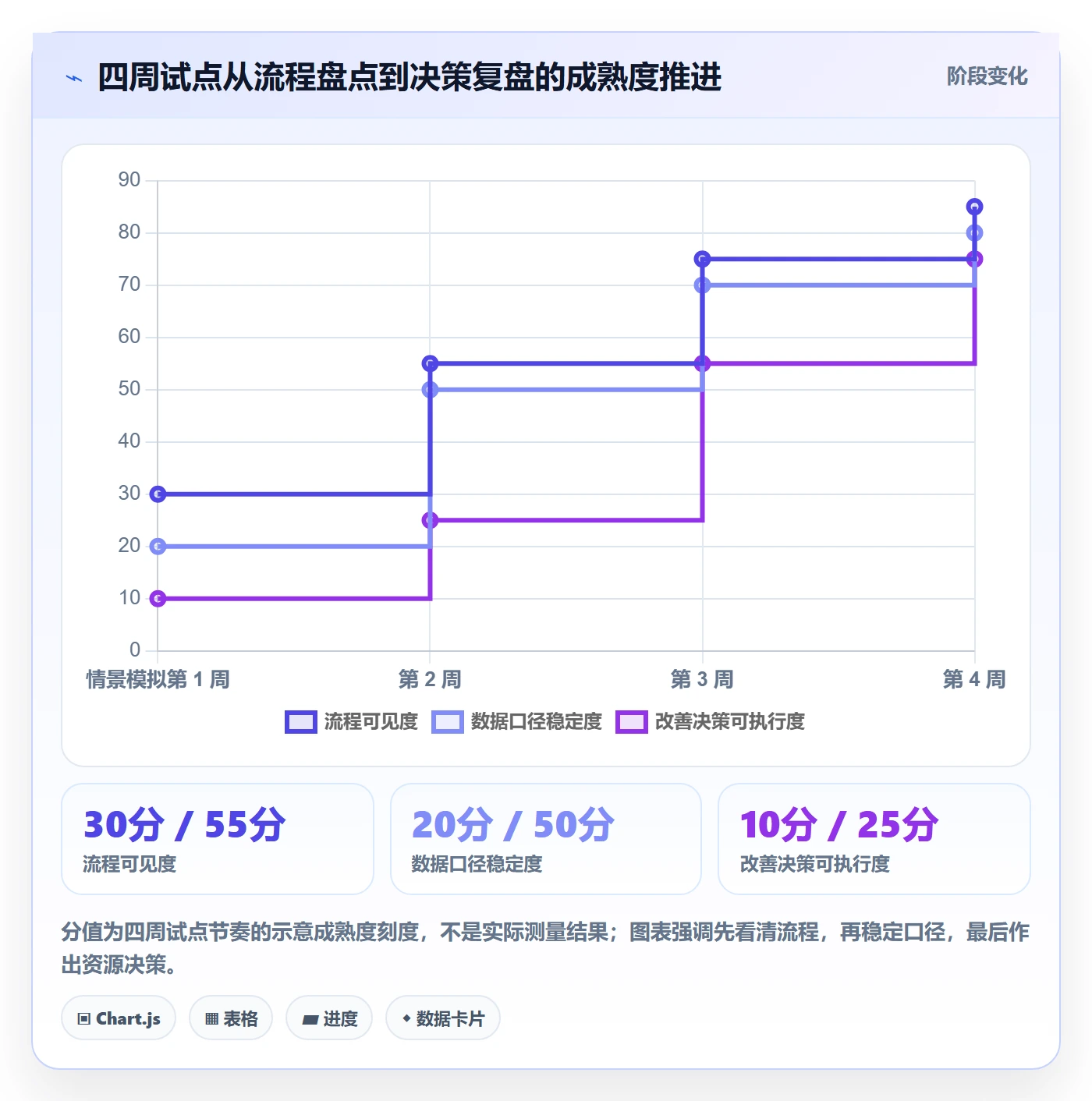 岗位流程与规范：企业管理者资源管理入门指南关键指标