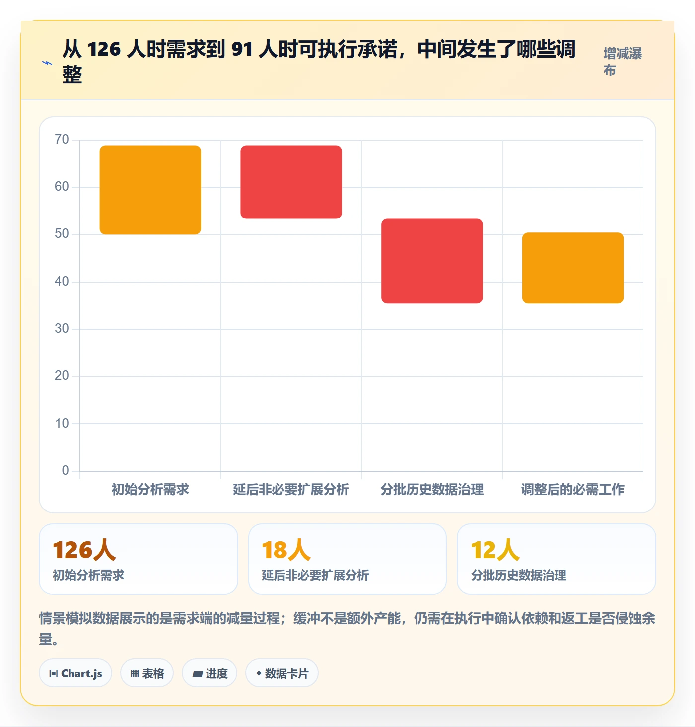 资源负载超负荷全流程:跨部门团队风险控制与一文讲清