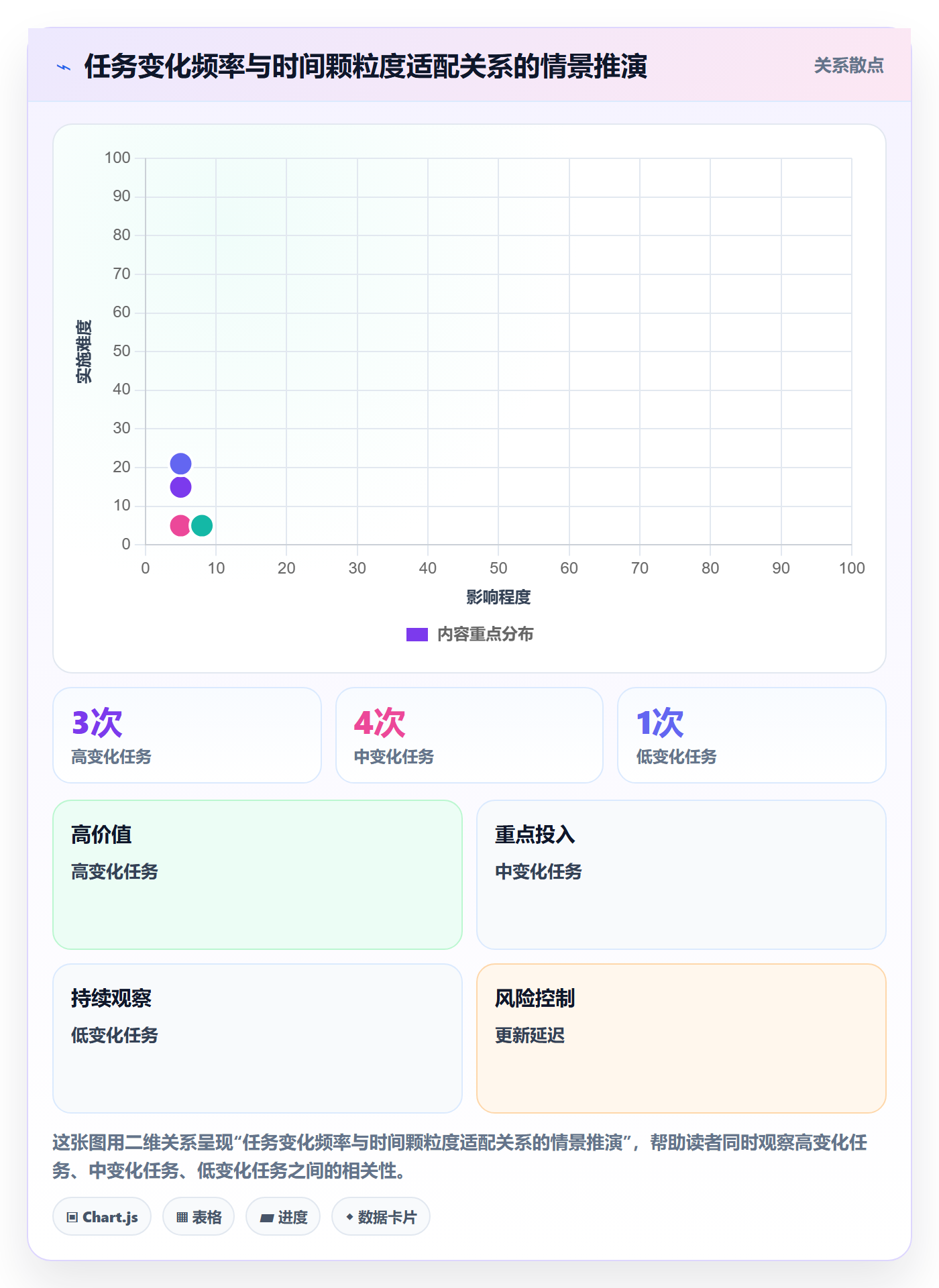 日视图怎么做?管理层风险控制:日历视图从0到1