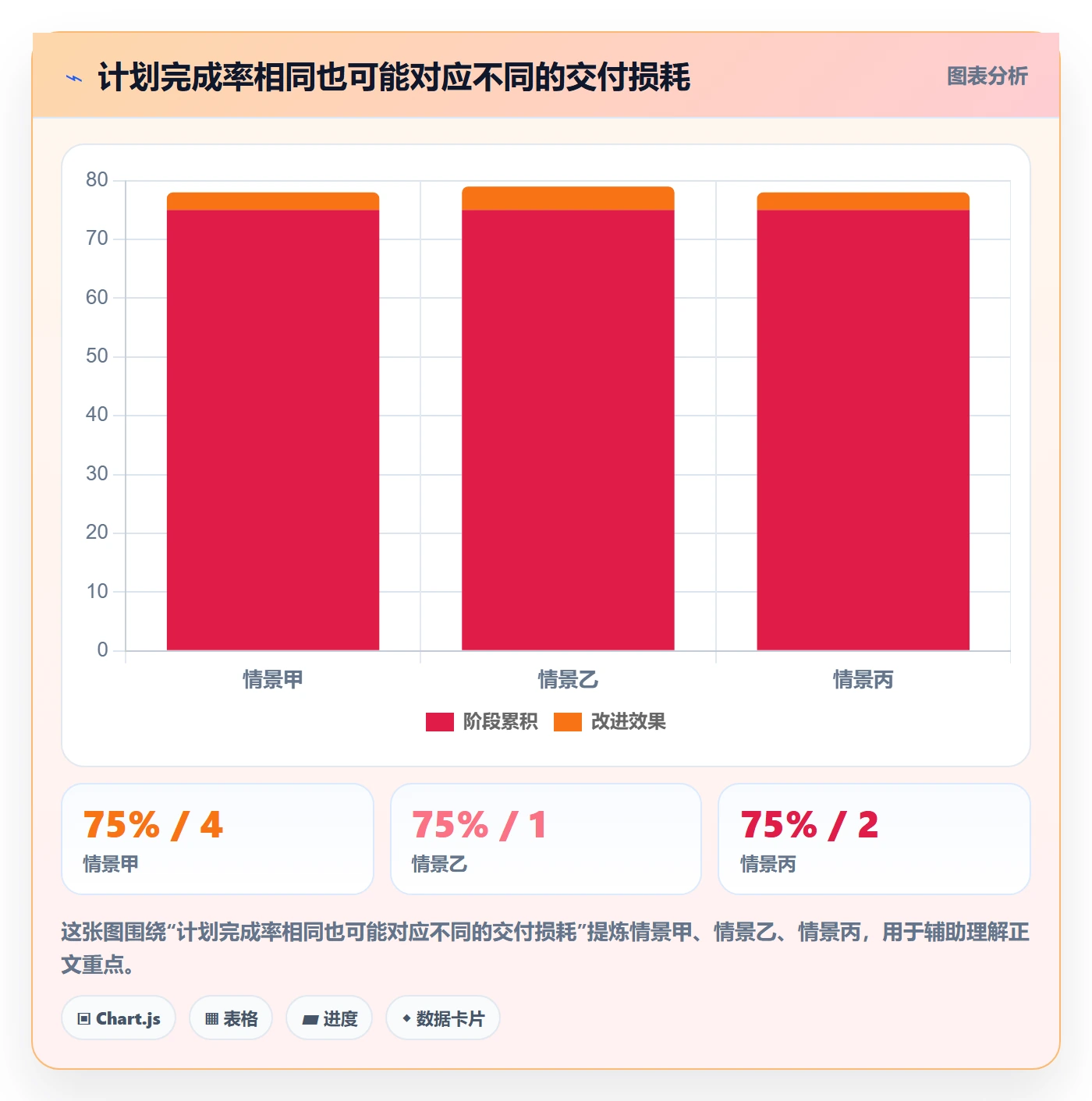 迭代复盘管理方法大全:项目成员迭代管理最佳实践落地清单