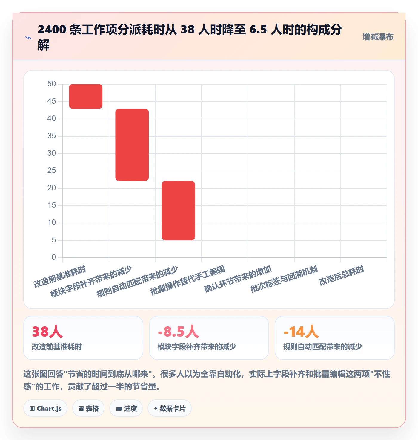 任务分派如何做好批量分配?产品经理入门指南与操作步骤