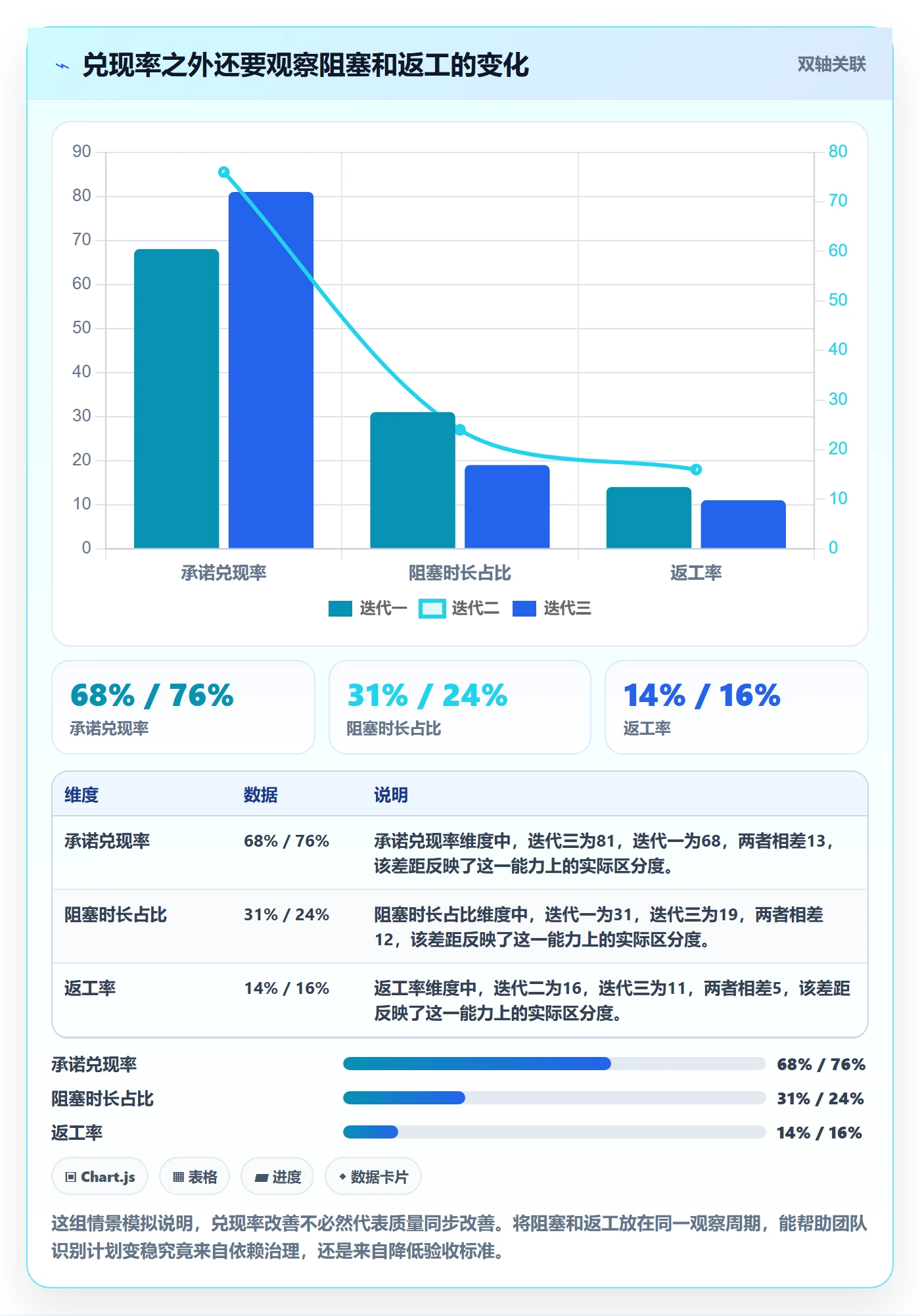 迭代任务流程与规范：跨部门团队迭代管理协同管理关键指标