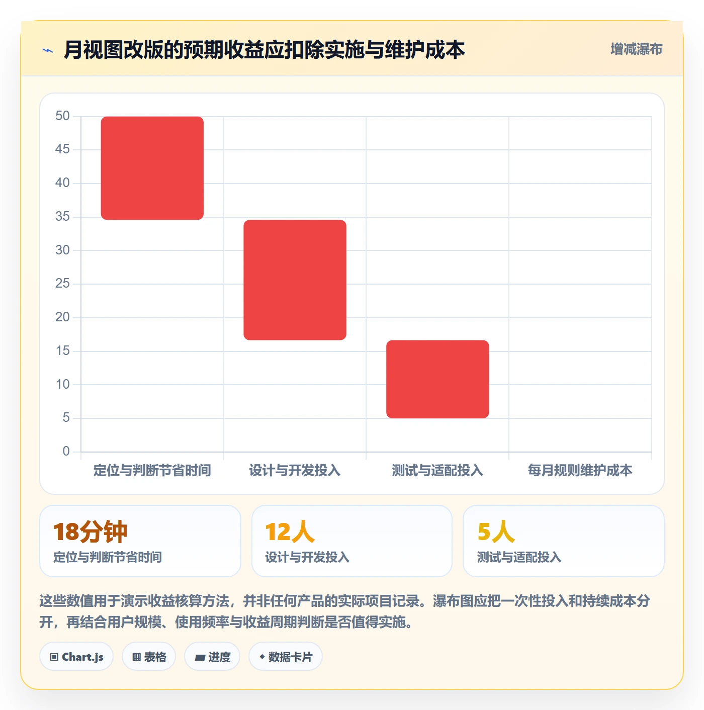 月视图落地方案:产品经理开展日历视图的效率提升案例解析