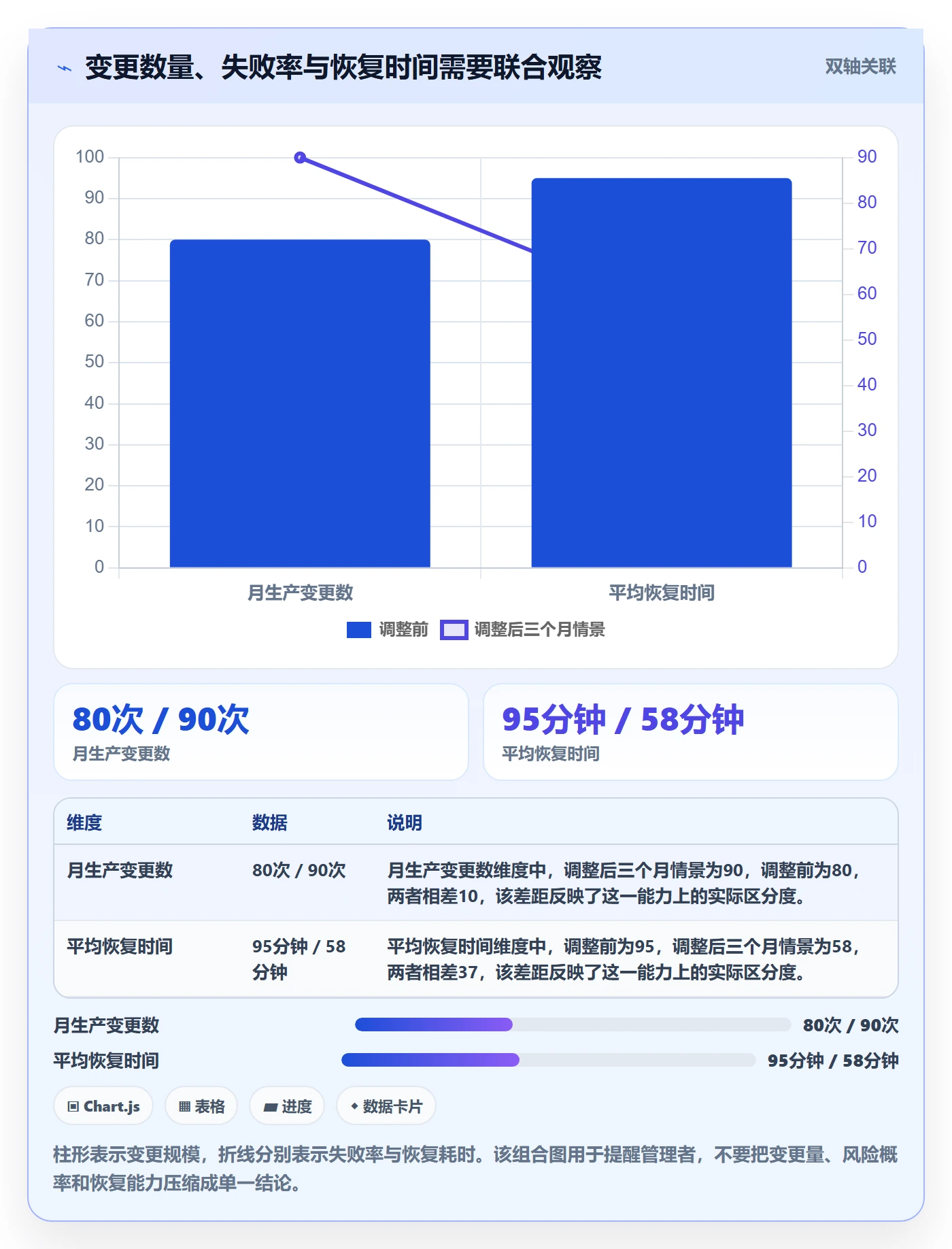 发布流程与规范:研发团队发布管理制度设计关键指标