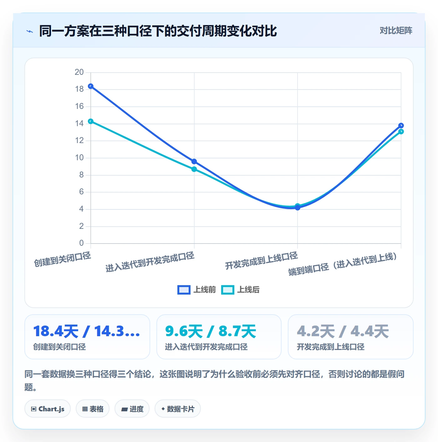 驳回落地方案:企业管理者开展任务验收的数据分析案例解析
