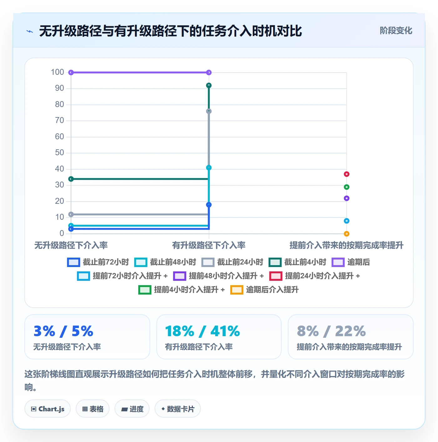 任务提醒提前提醒教程:项目负责人落地方案,避坑指南