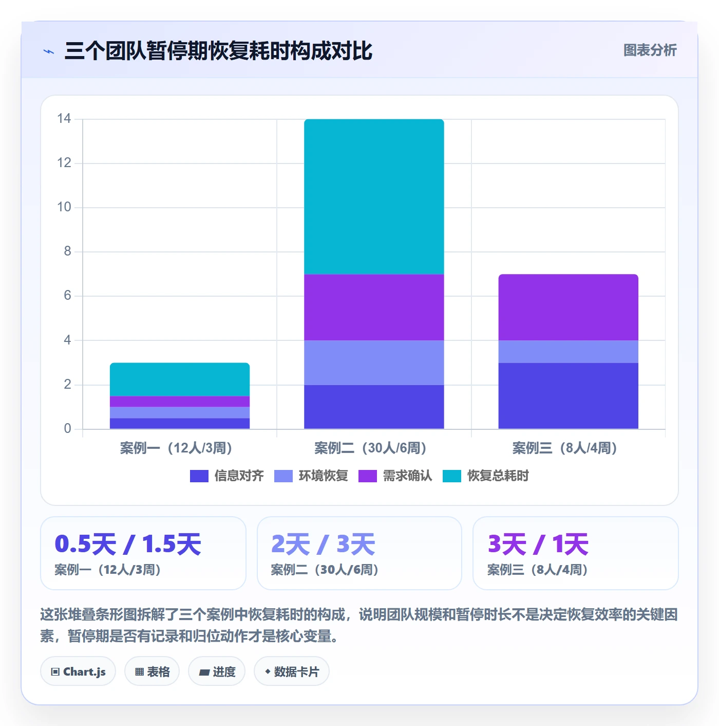 暂停管理指南:项目成员如何做好任务执行,入门指南全流程