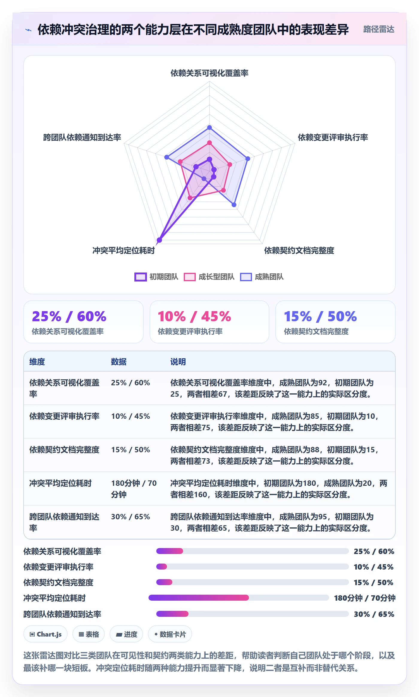 任务依赖如何做好依赖冲突？研发团队入门指南与操作步骤