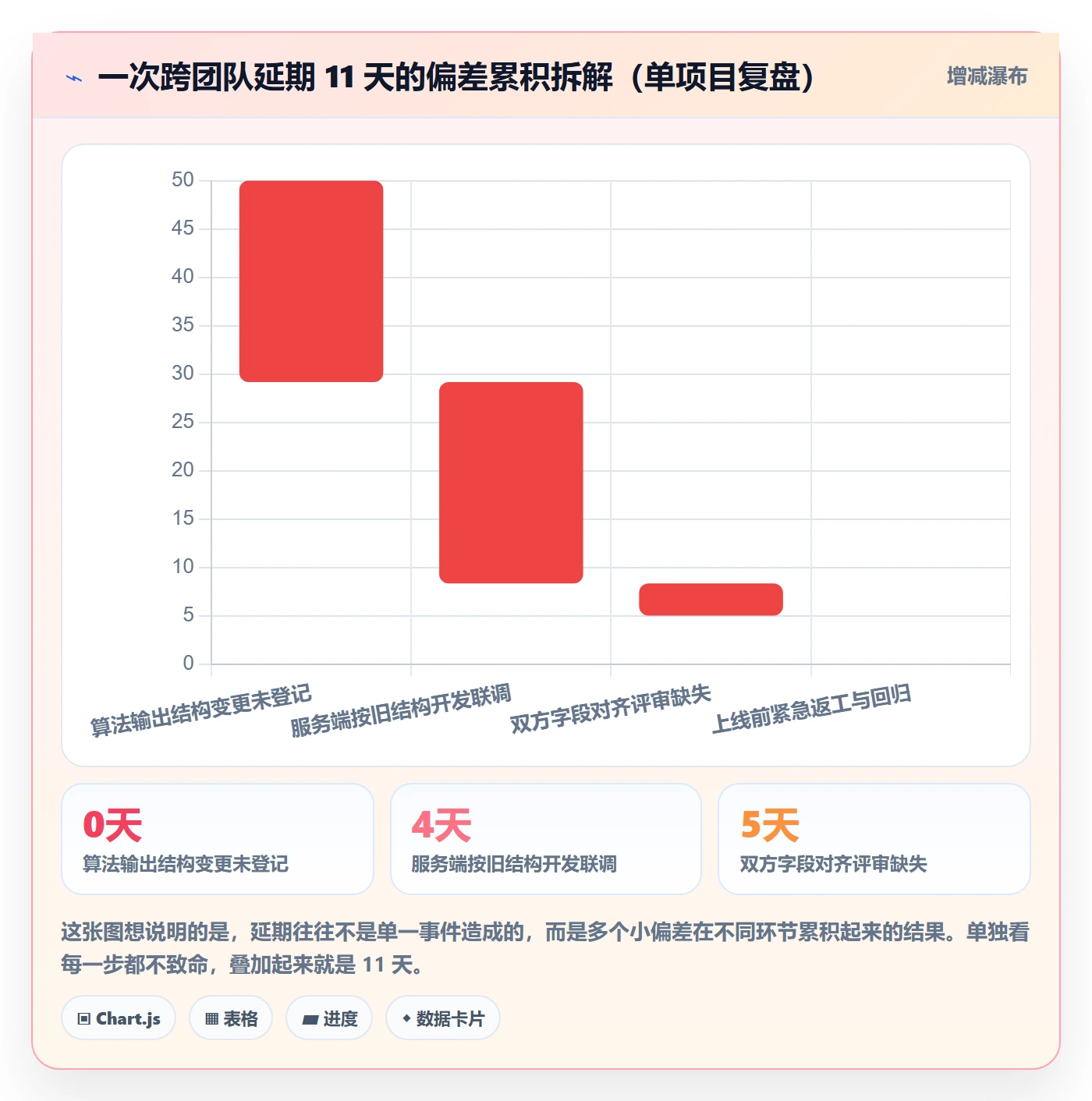 进度跟踪进展全流程：产品经理落地方案与一文讲清