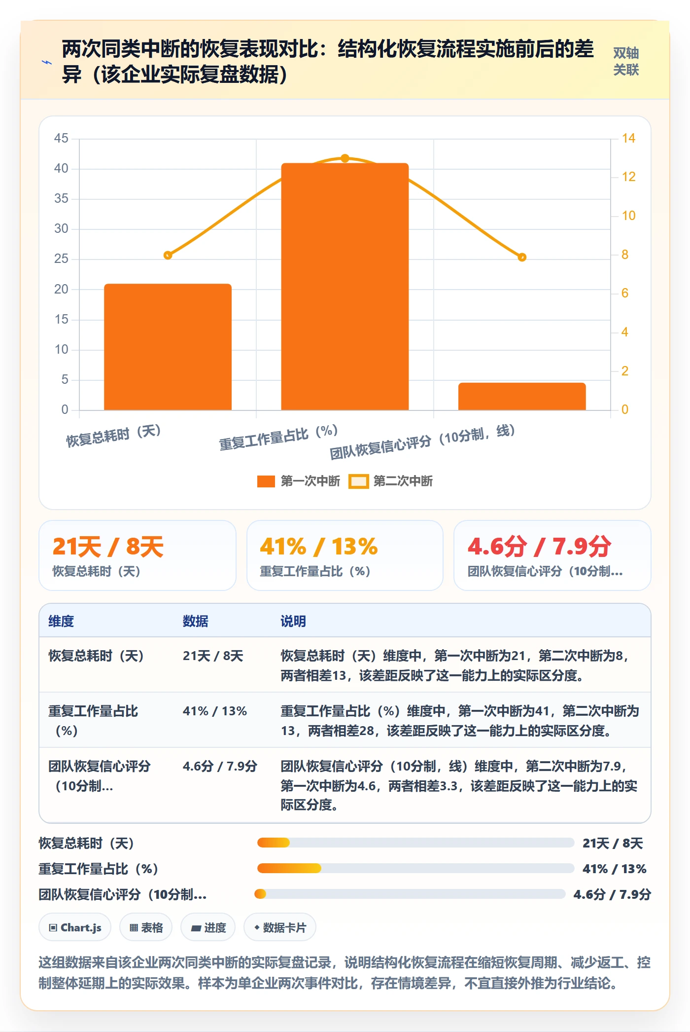 任务执行恢复全流程：企业管理者协同管理与一文讲清