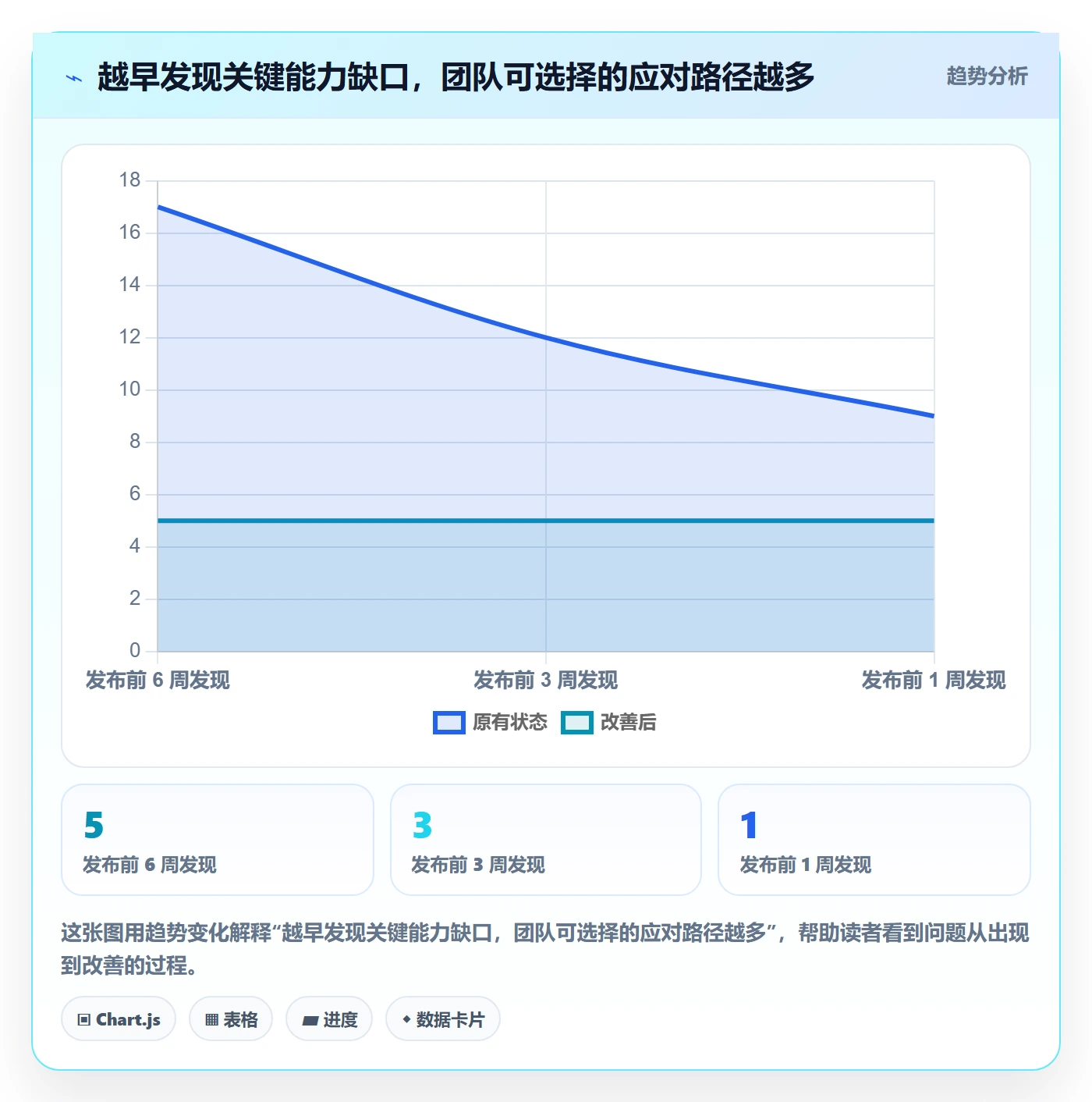 技能管理指南:项目成员如何做好资源管理,风险控制全流程