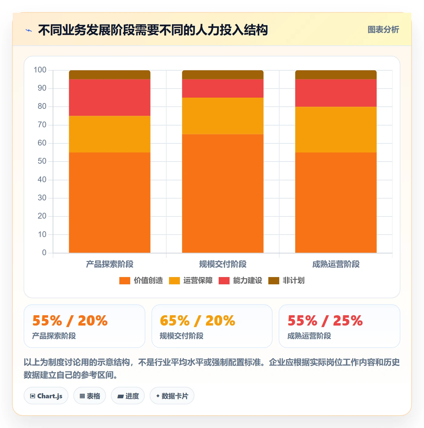 投入比例管理方法大全:企业管理者人力资源计划制度设计落地清单