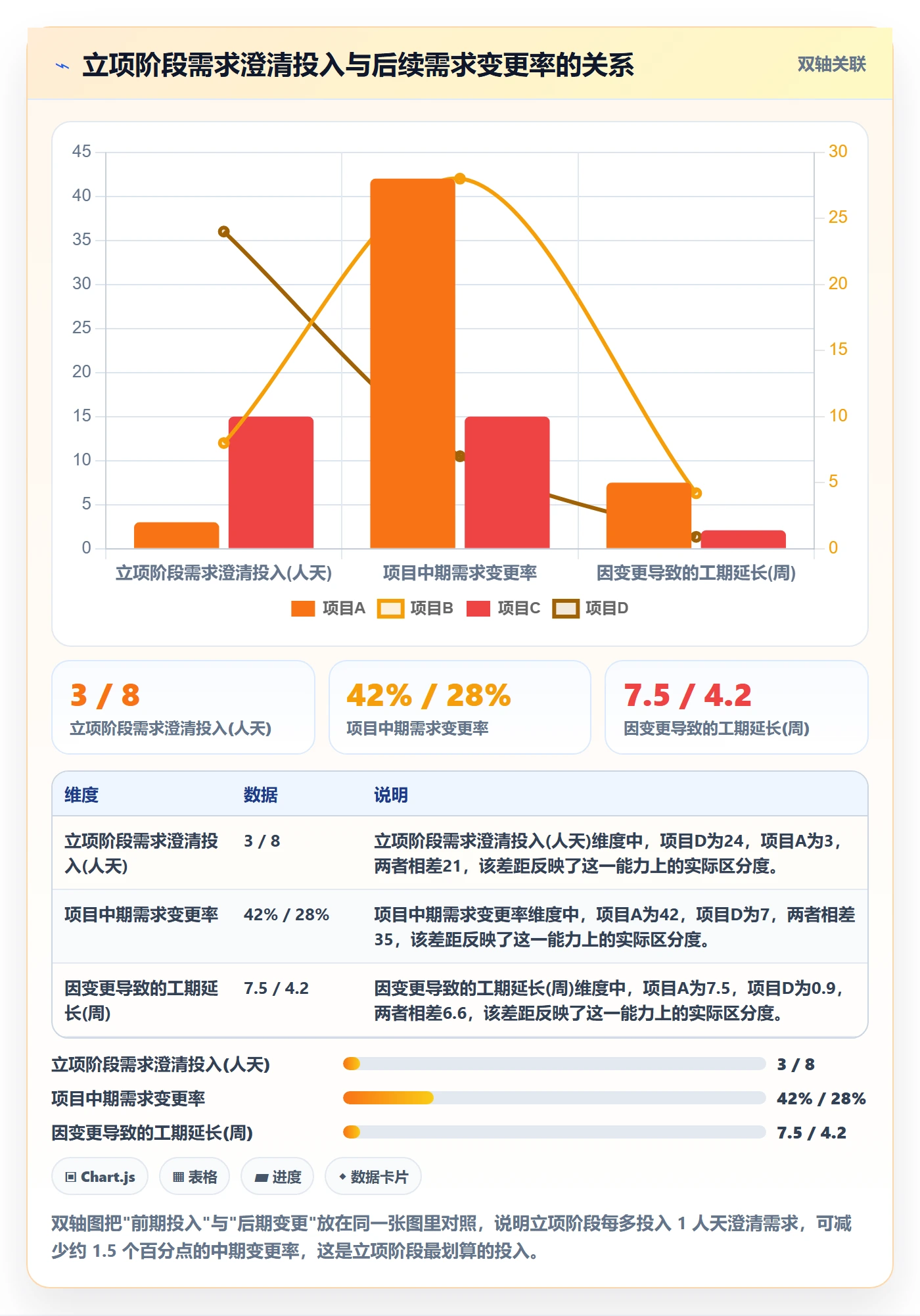 项目申请怎么做?管理层协同管理:项目立项从0到1