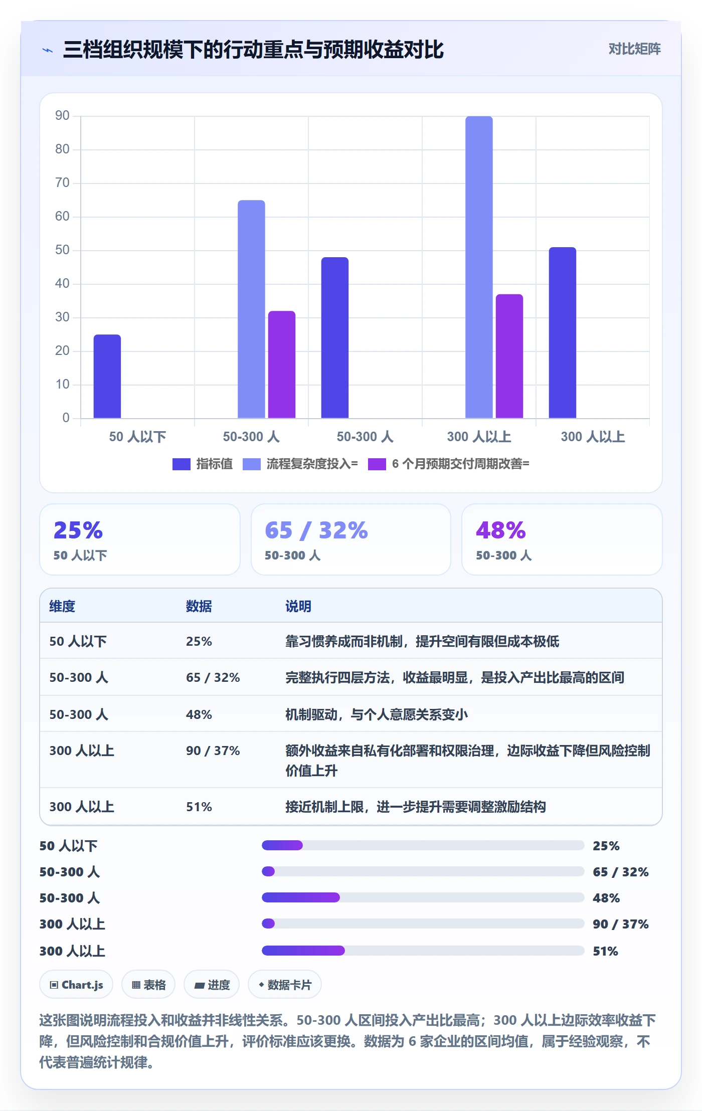 协办实操方法：企业管理者提升任务分派效率的风险控制方法与模板