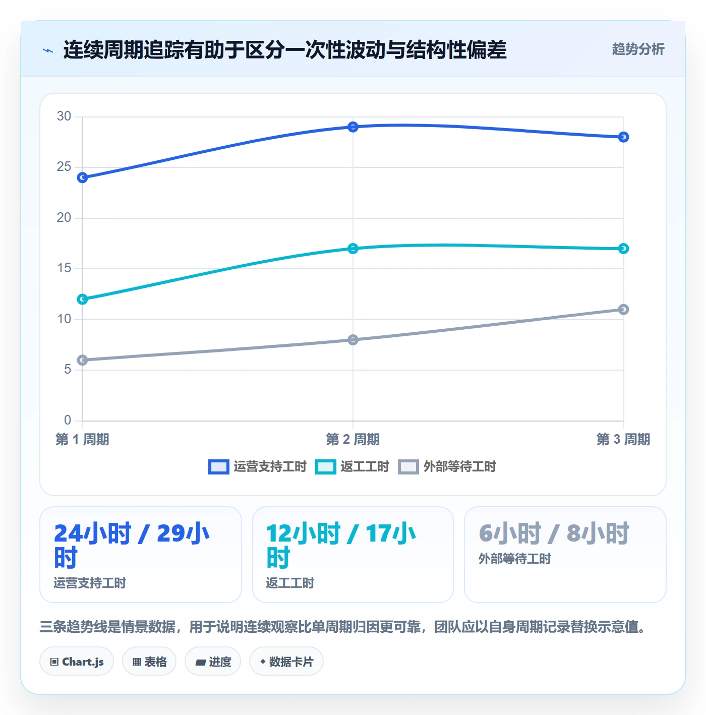 可用工时流程与规范：产品经理人力资源计划风险控制关键指标