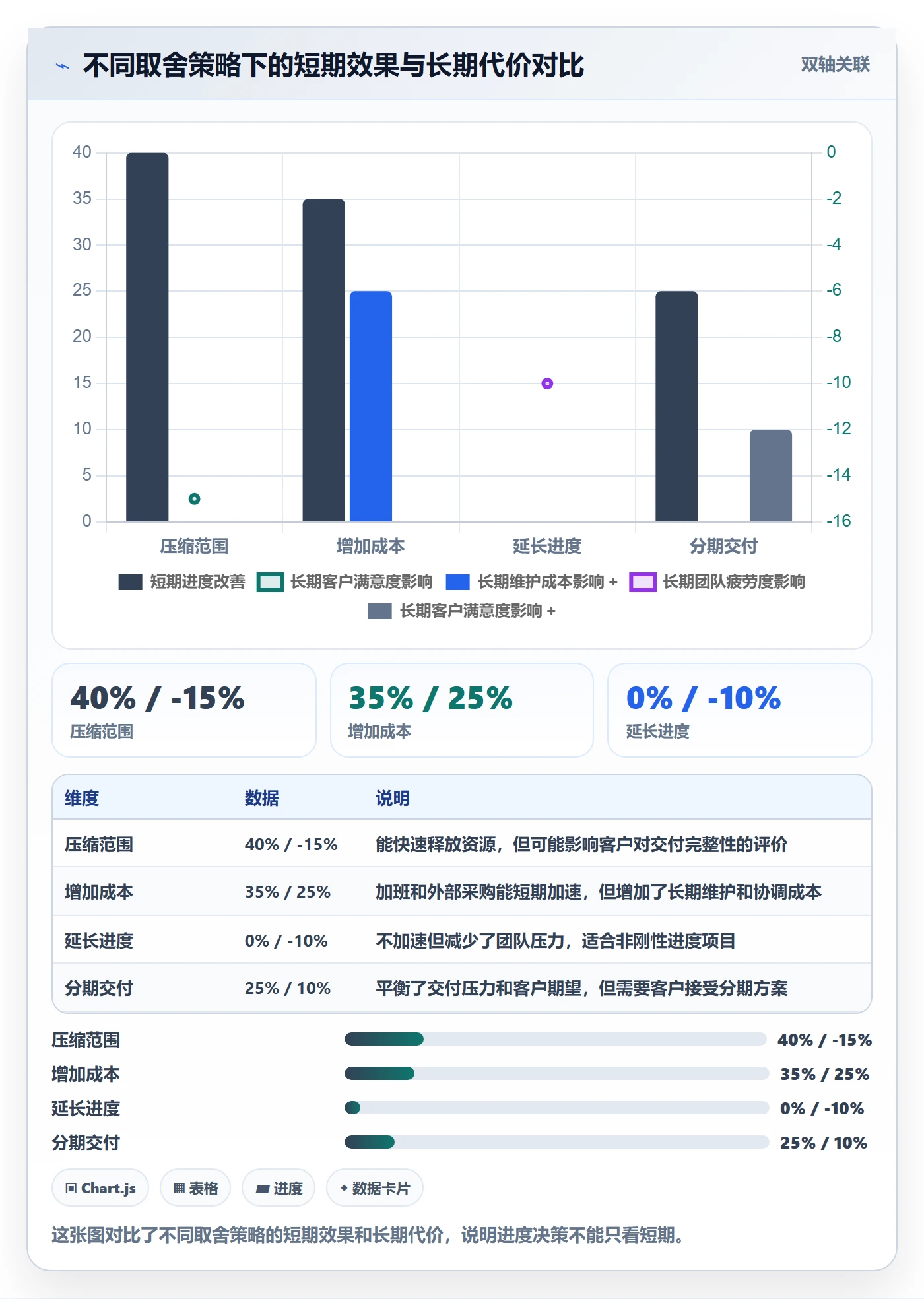 任务进度落地方案:项目经理开展进度管理的风险控制案例解析