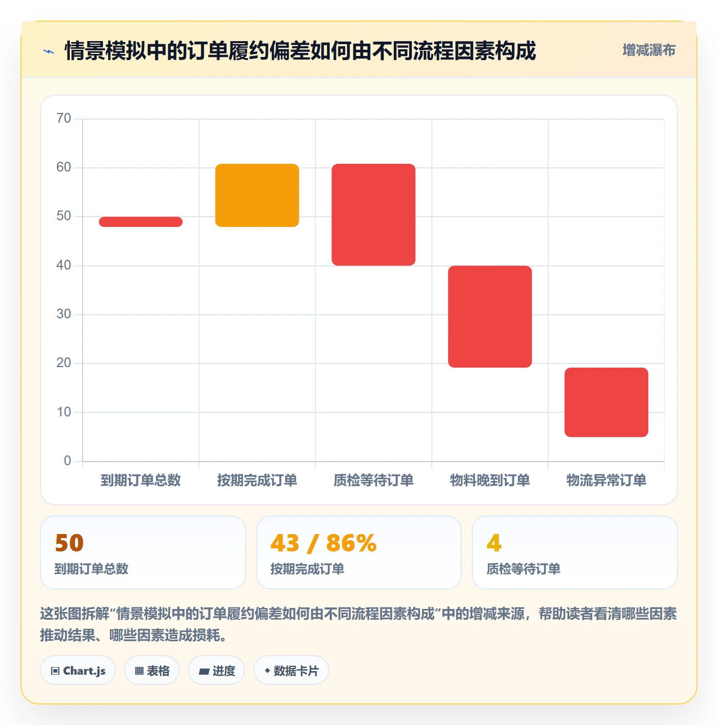 看板如何做好看板?管理层最佳实践与操作步骤
